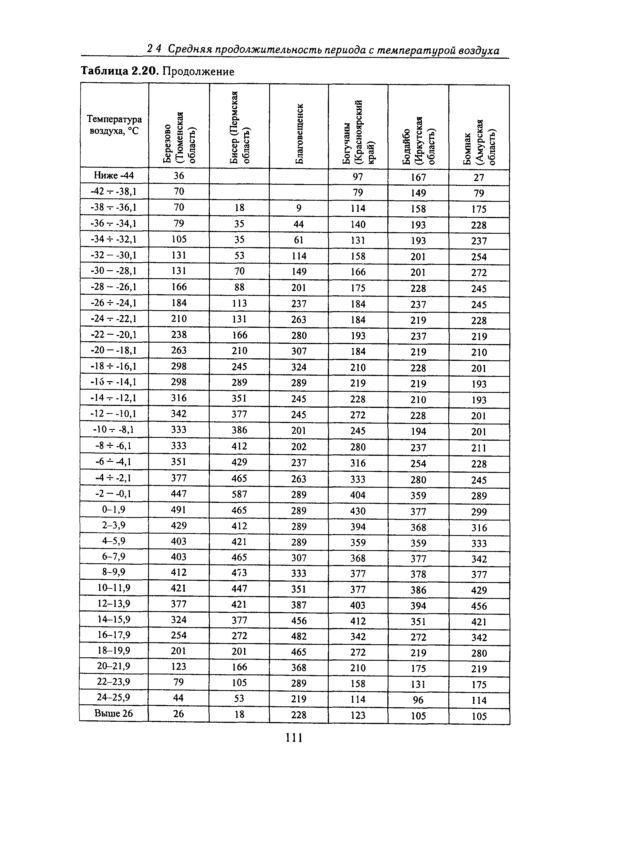 Справочное пособие к СНиП 23-01-99*