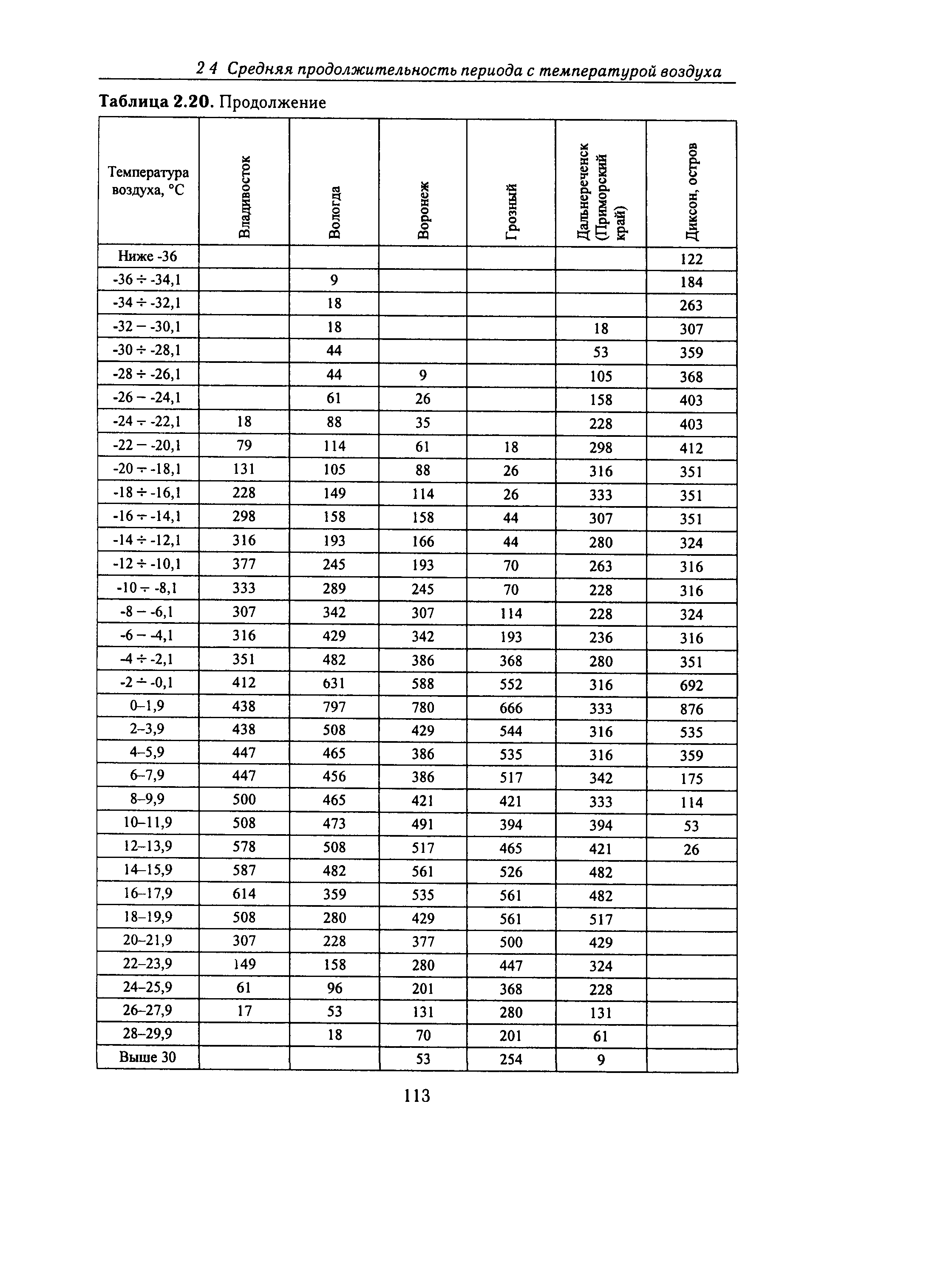 Справочное пособие к СНиП 23-01-99*