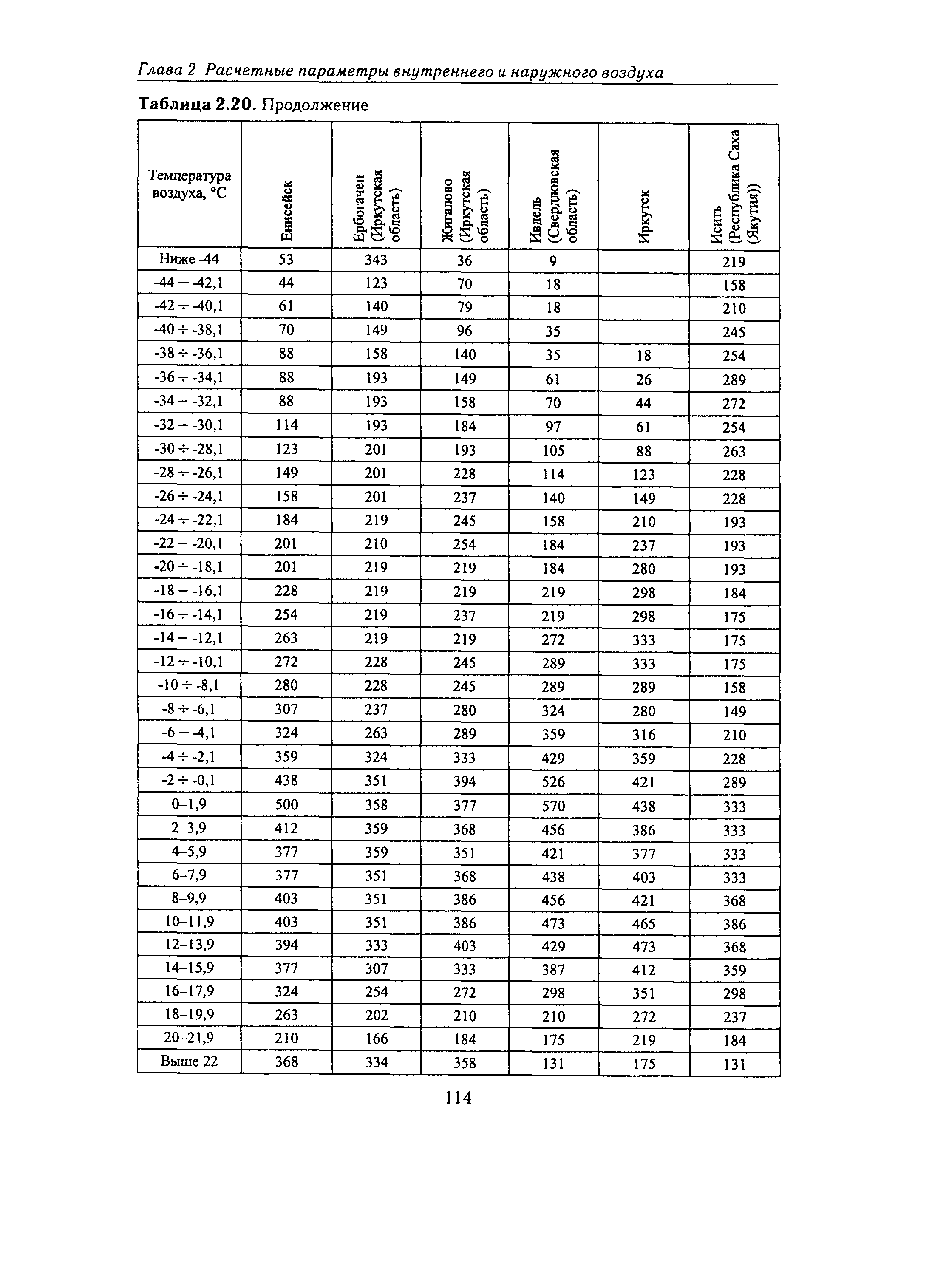 Справочное пособие к СНиП 23-01-99*