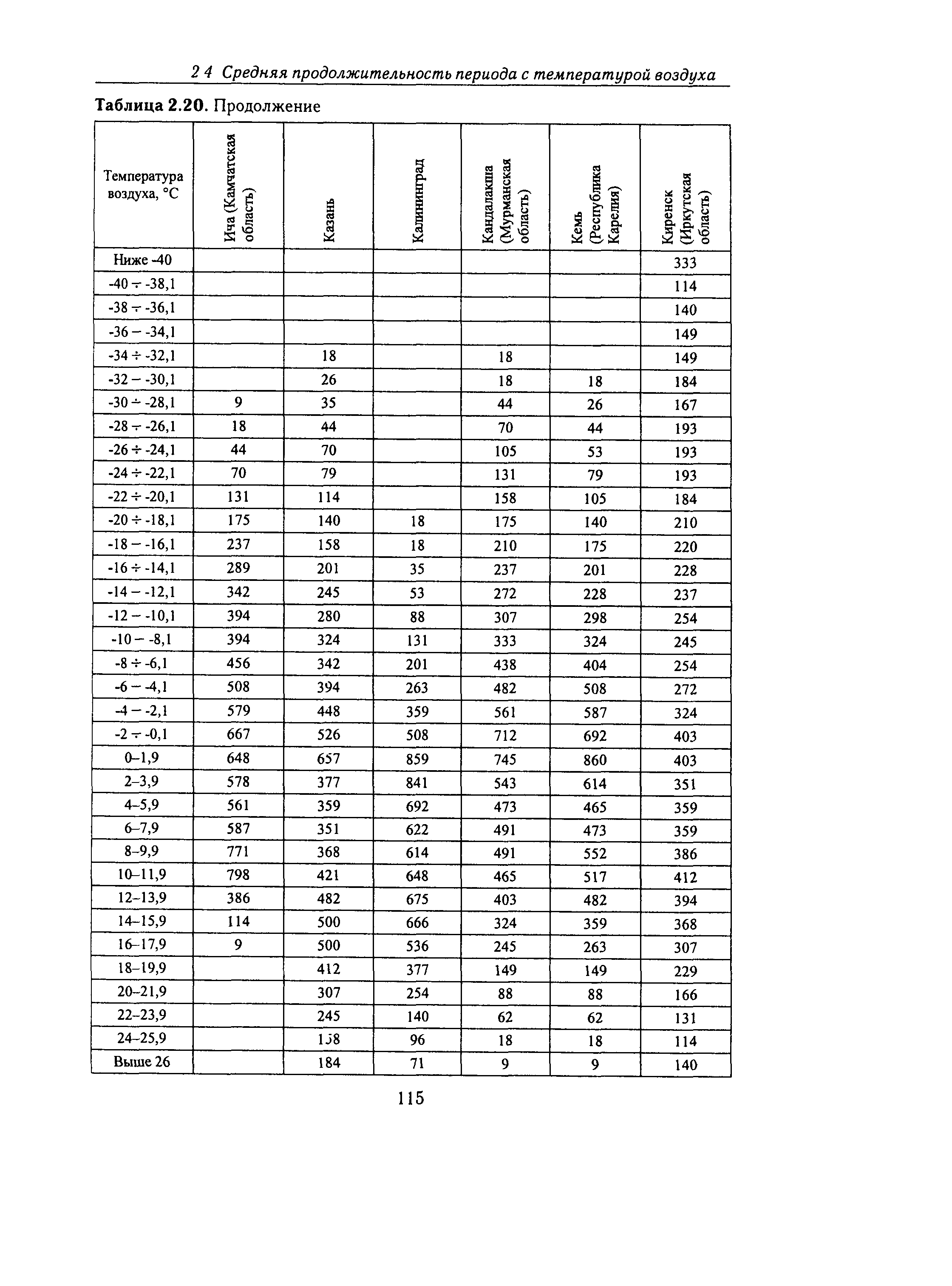 Справочное пособие к СНиП 23-01-99*