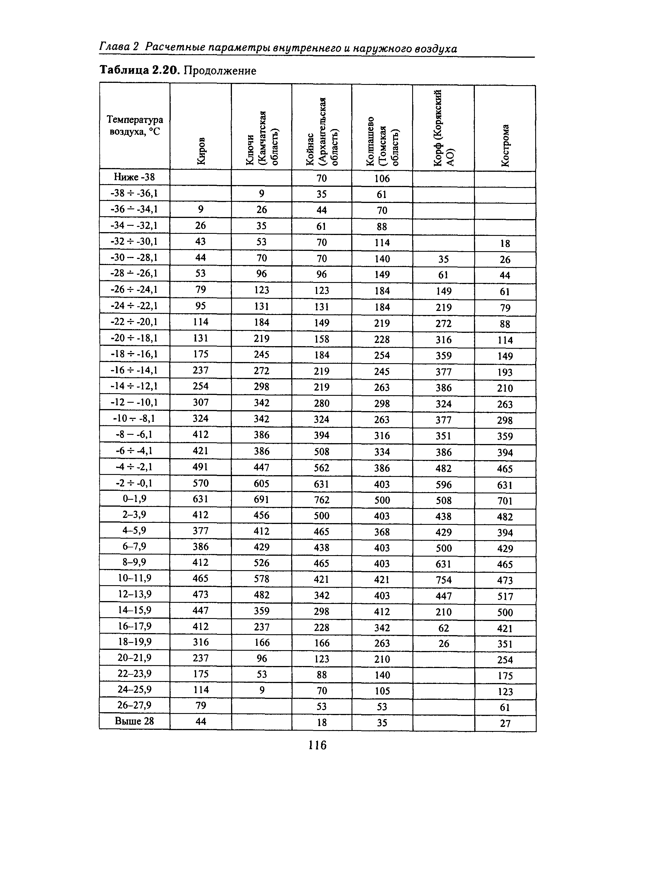 Справочное пособие к СНиП 23-01-99*