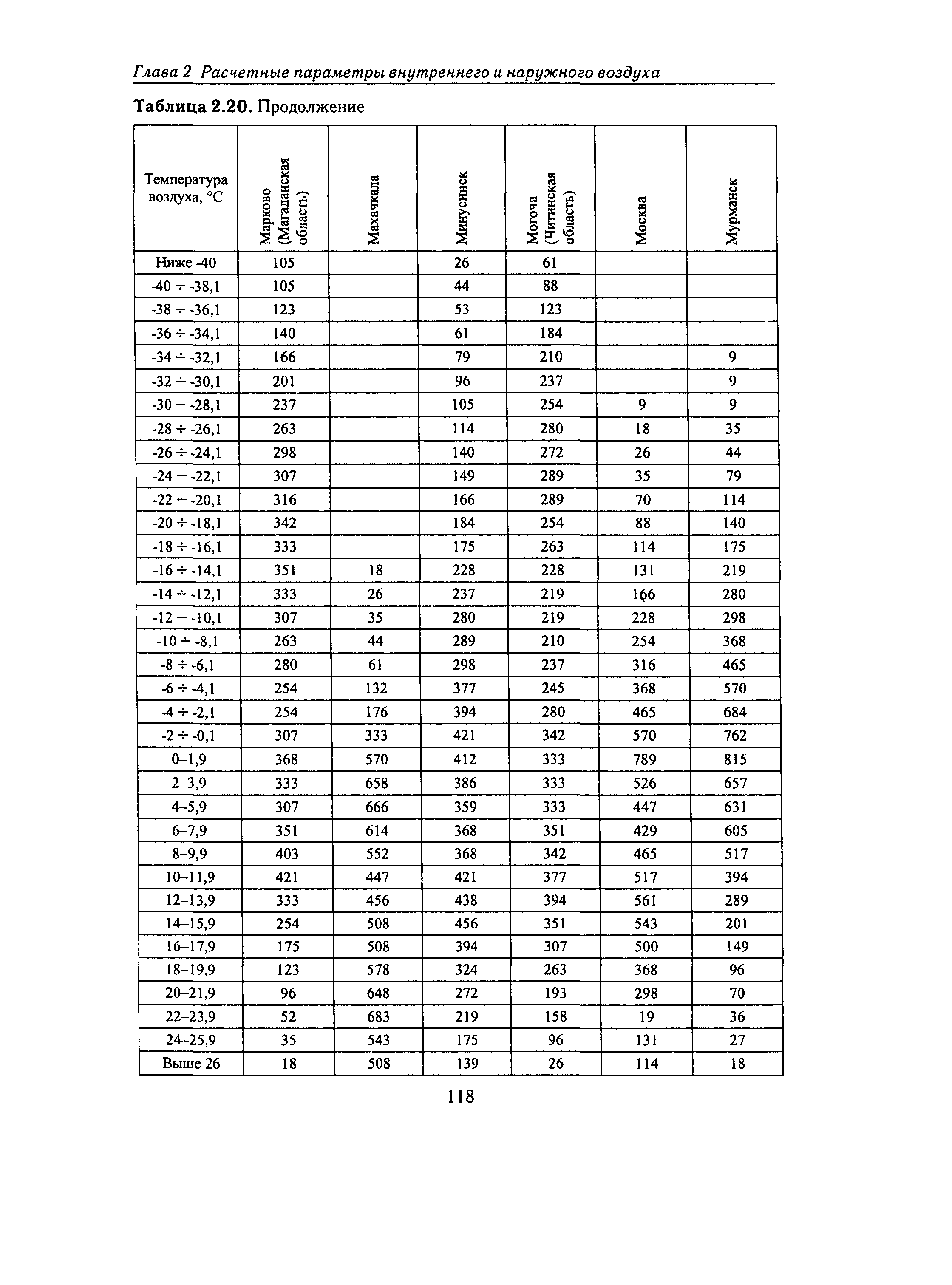 Справочное пособие к СНиП 23-01-99*