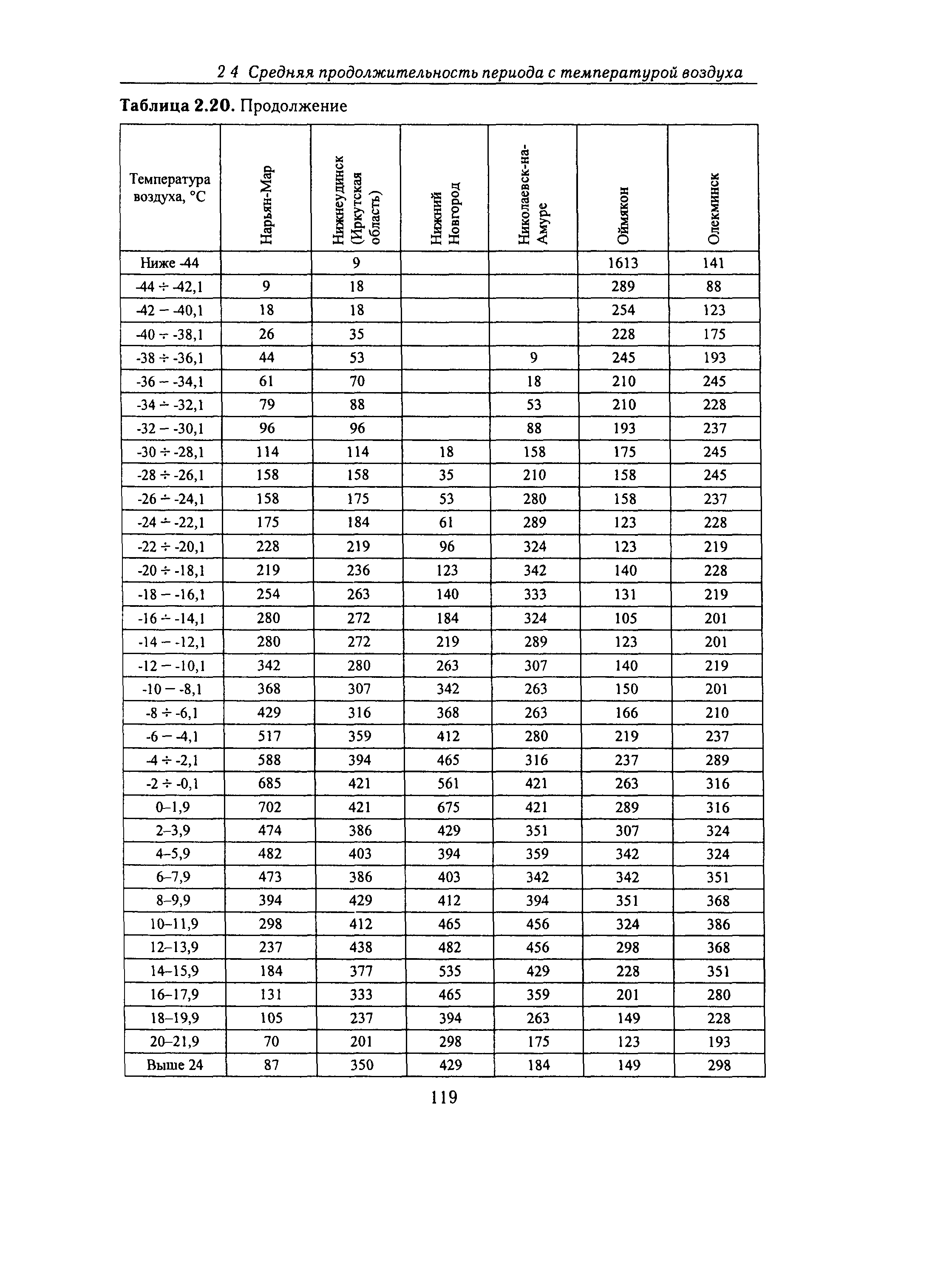 Справочное пособие к СНиП 23-01-99*