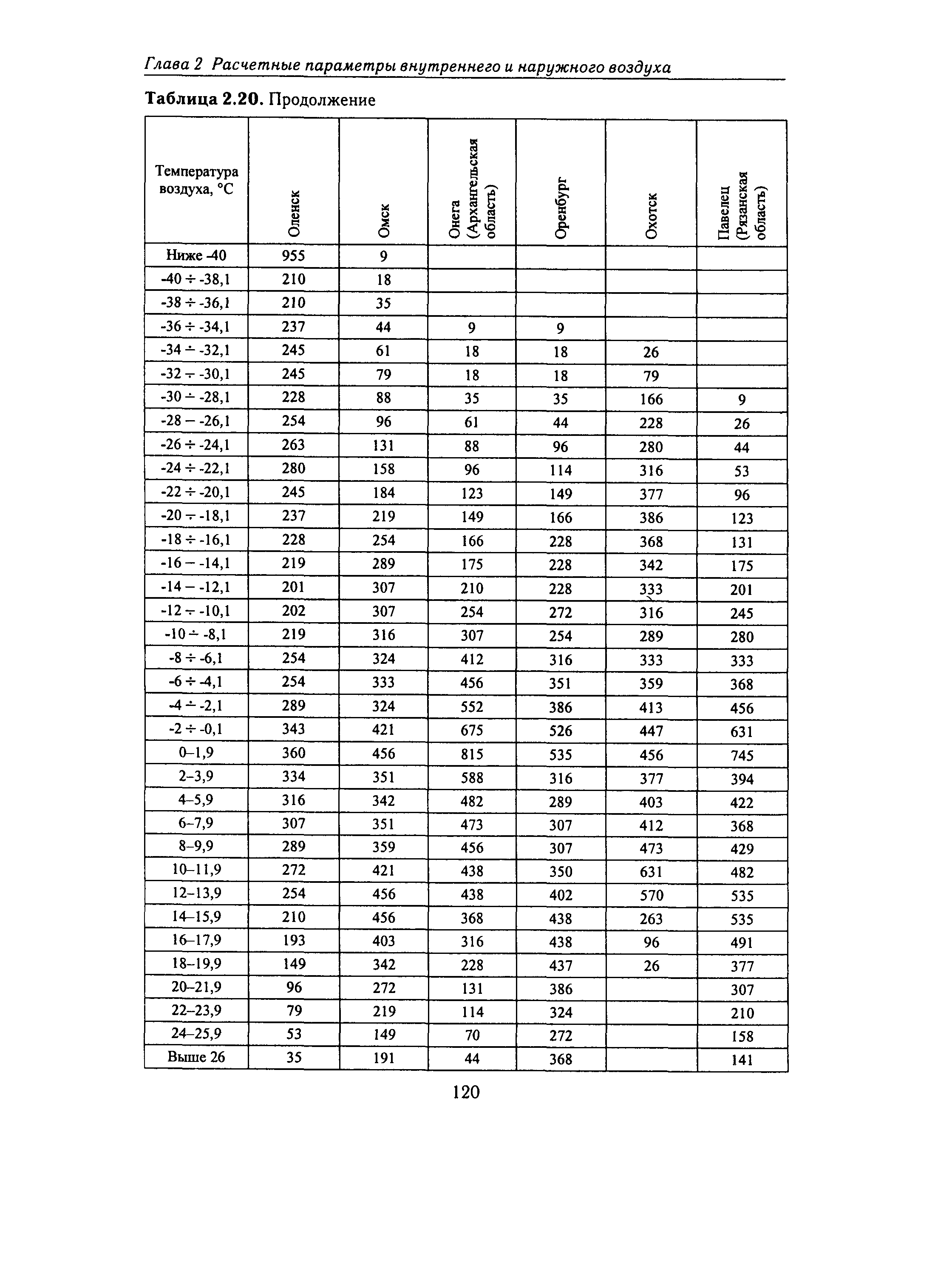 Справочное пособие к СНиП 23-01-99*