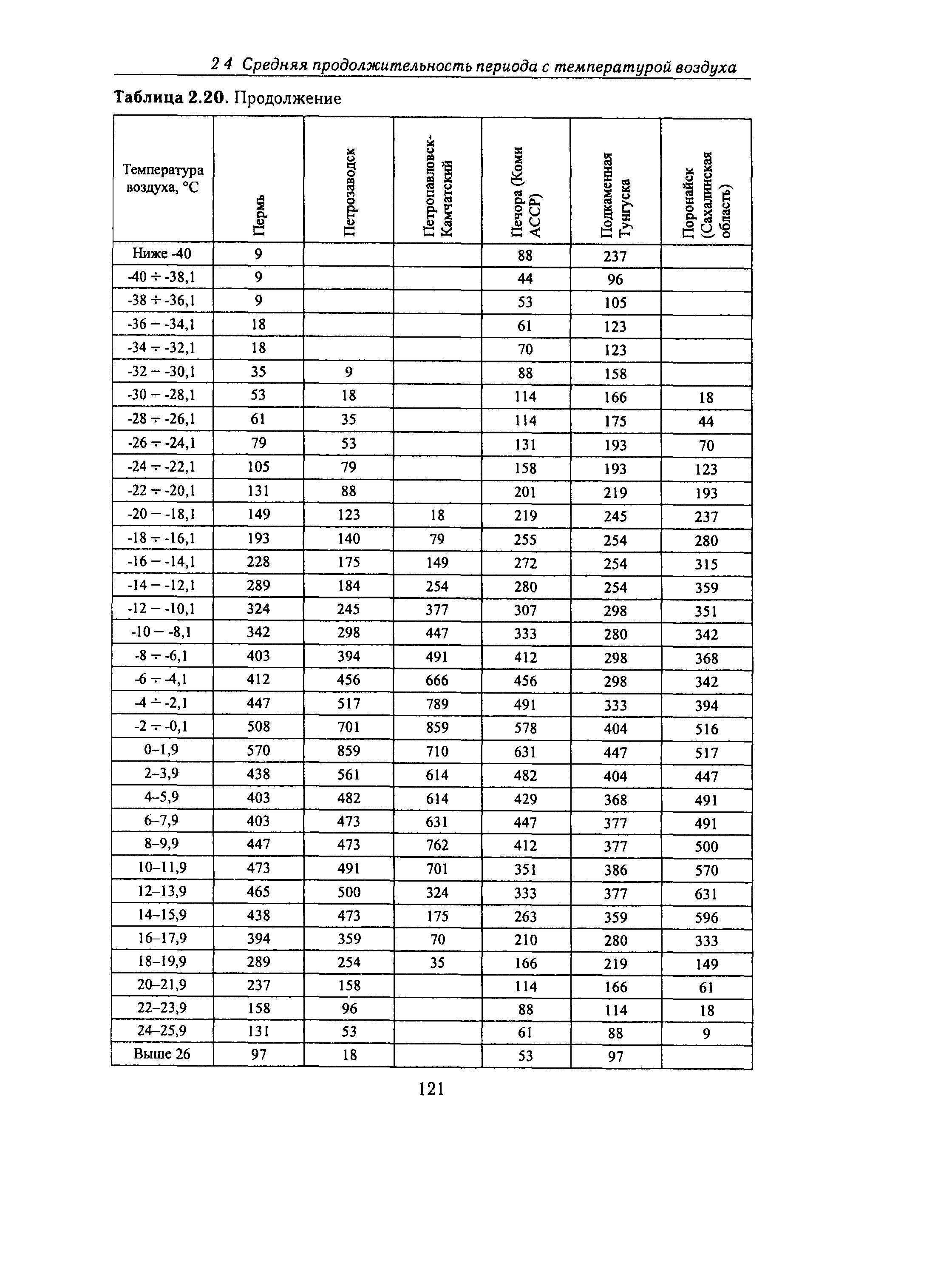 Справочное пособие к СНиП 23-01-99*