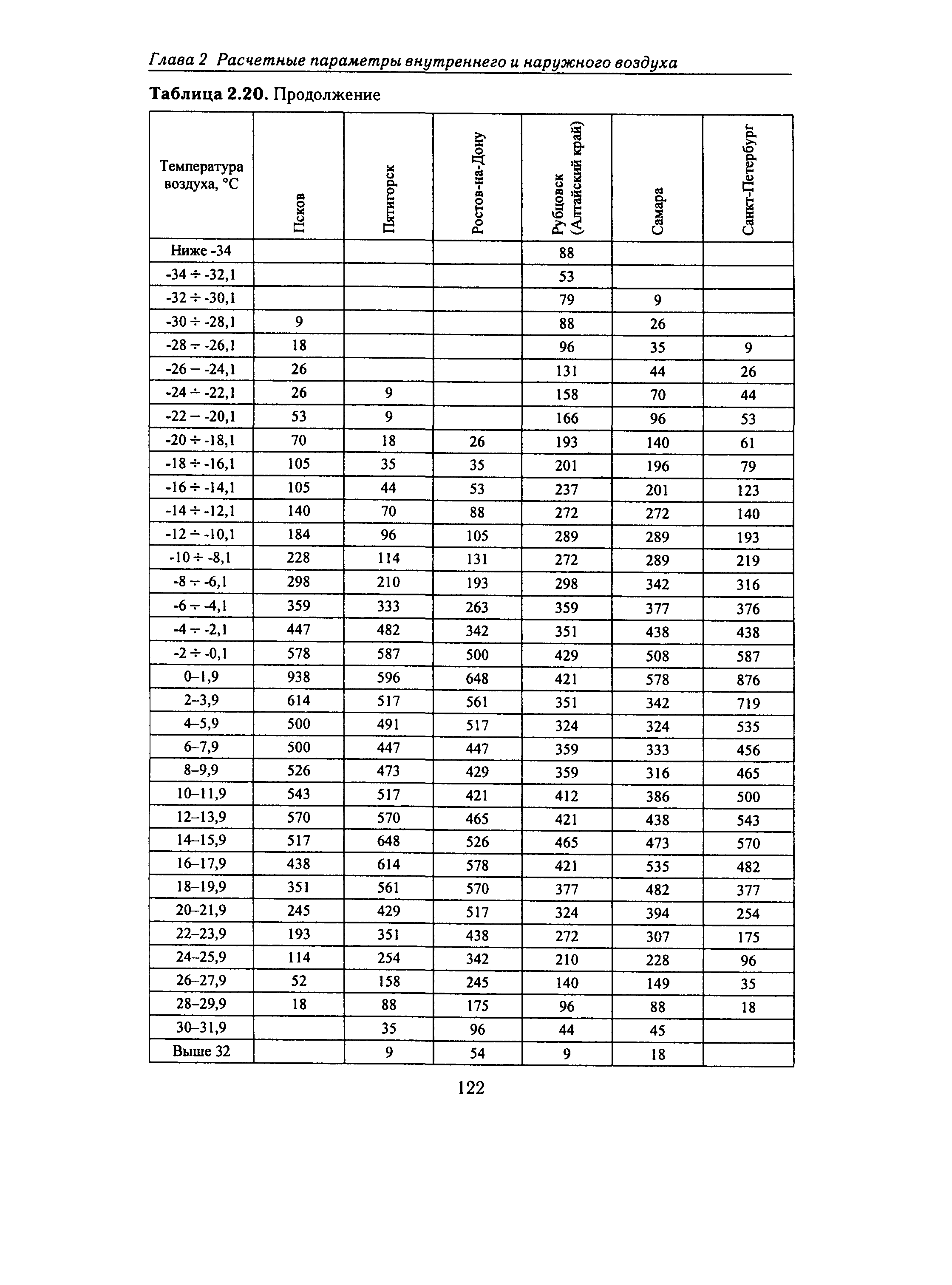 Справочное пособие к СНиП 23-01-99*