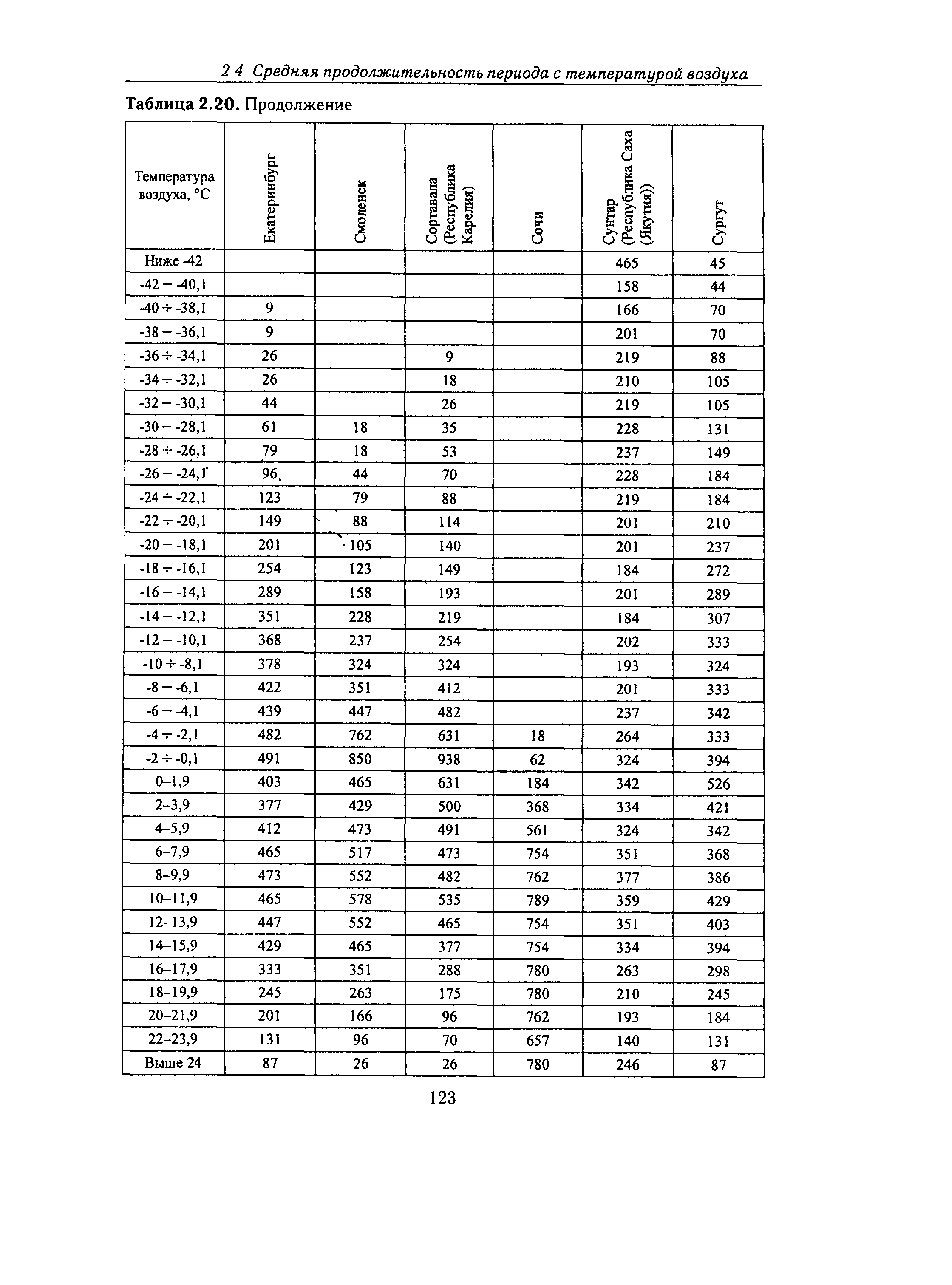 Справочное пособие к СНиП 23-01-99*