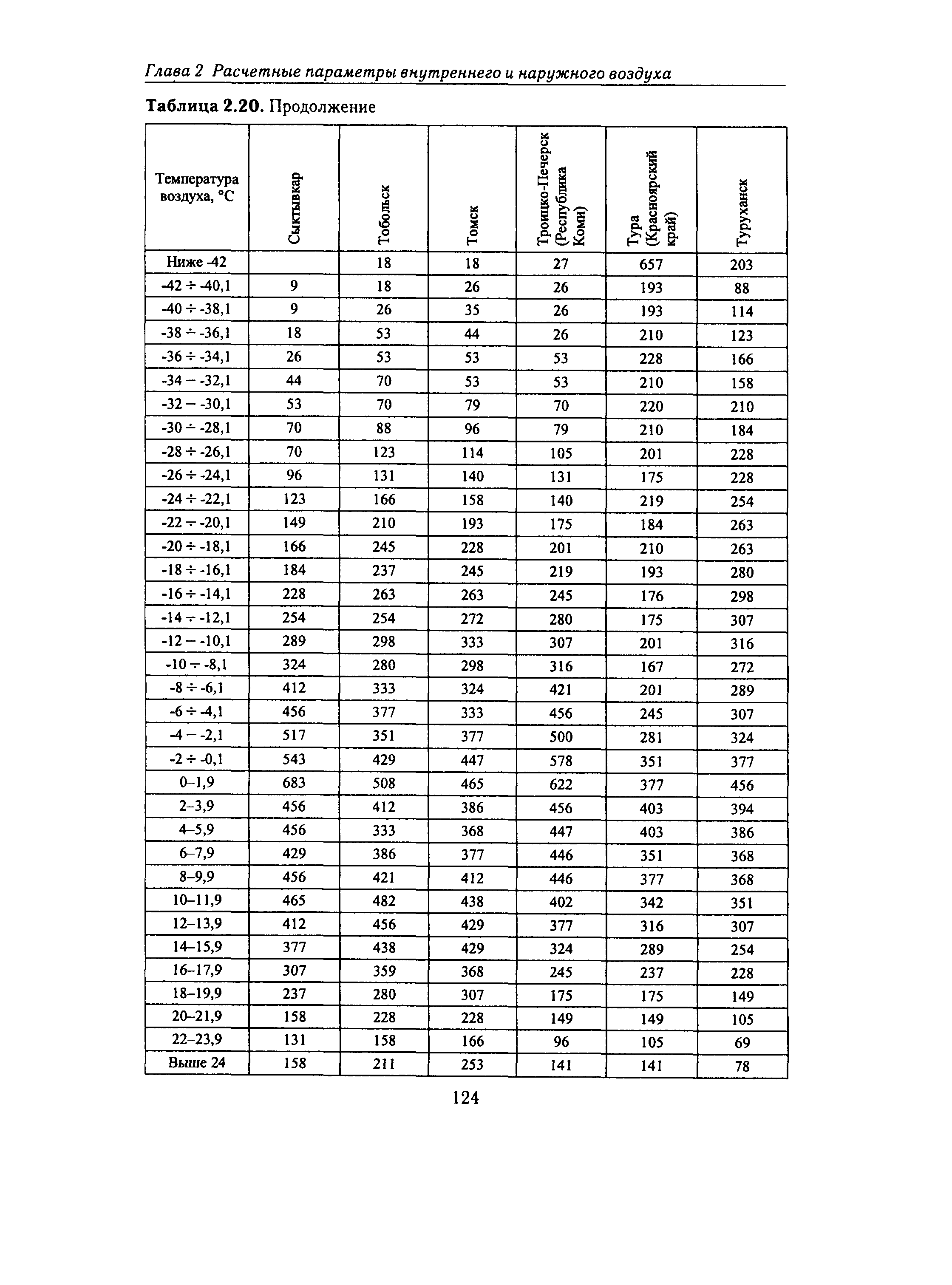 Справочное пособие к СНиП 23-01-99*