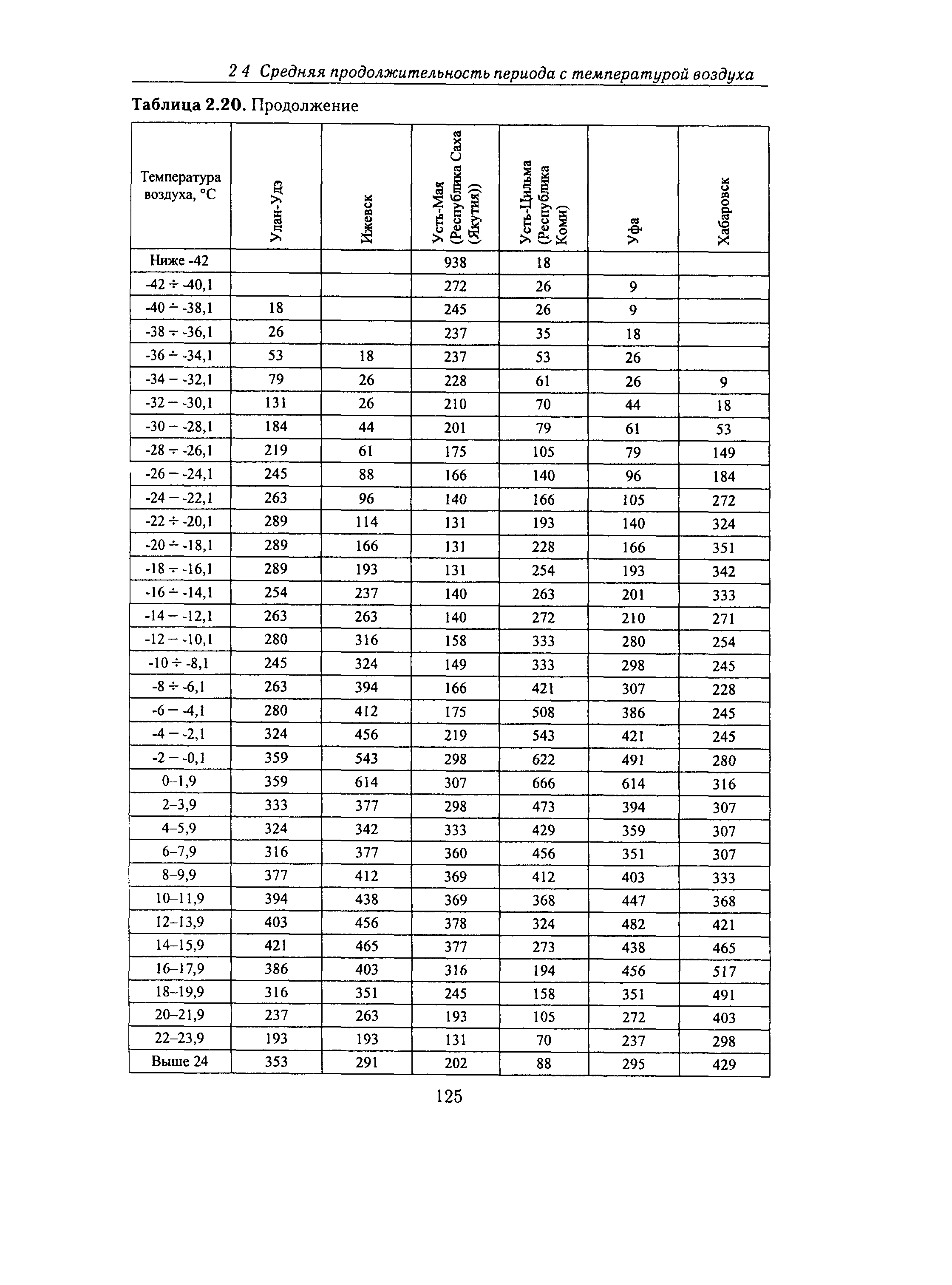 Справочное пособие к СНиП 23-01-99*