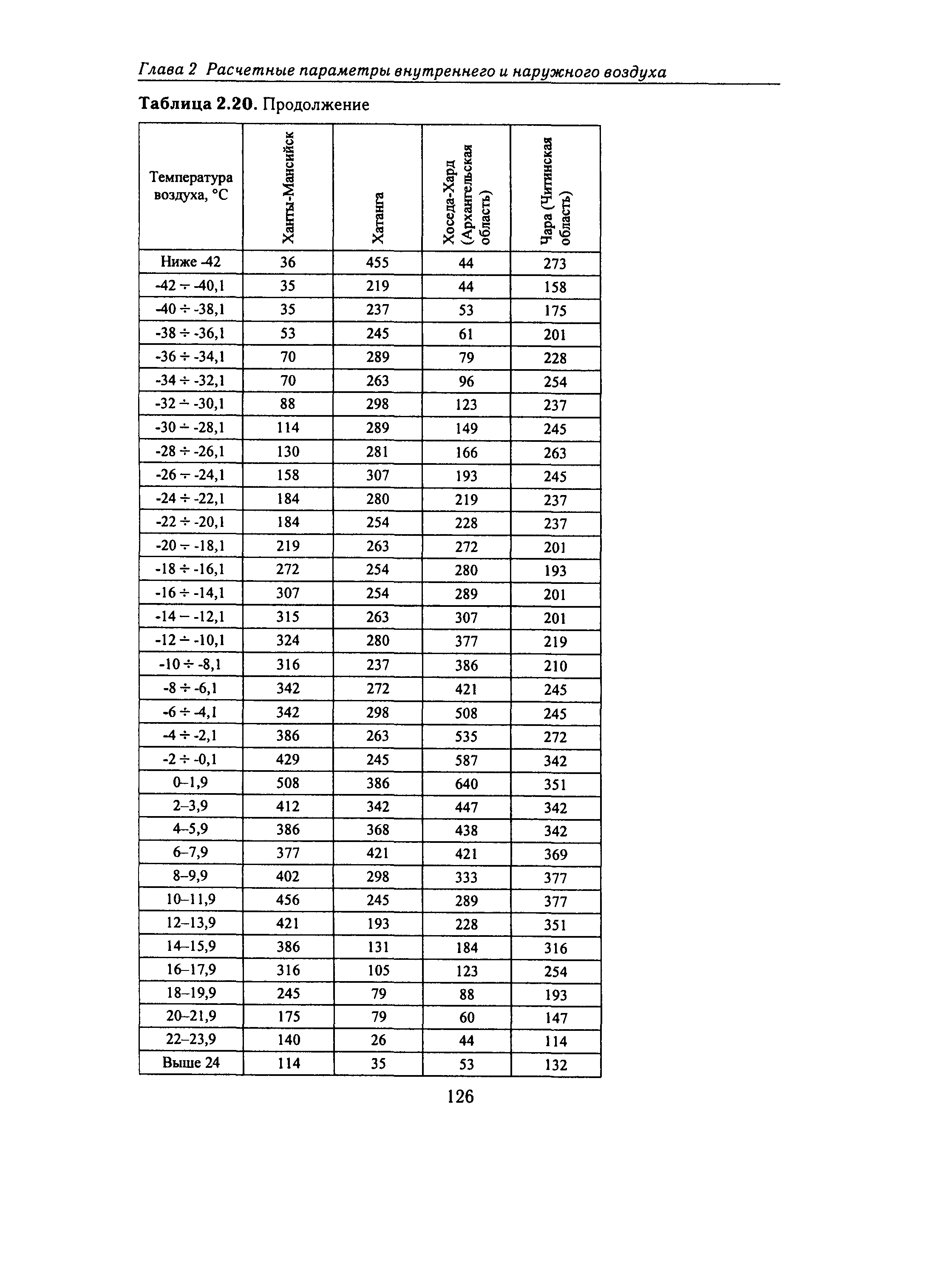 Справочное пособие к СНиП 23-01-99*