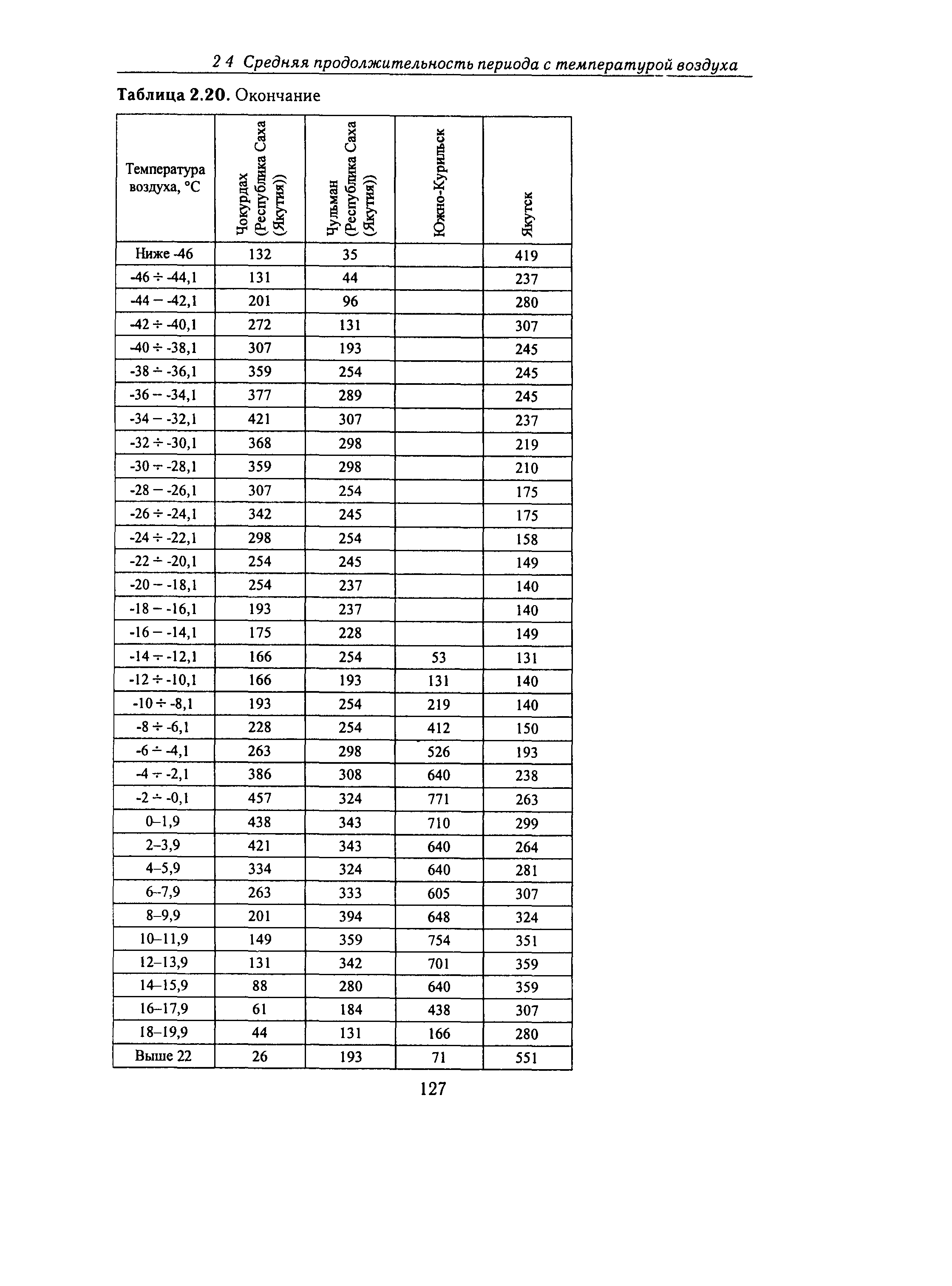 Справочное пособие к СНиП 23-01-99*