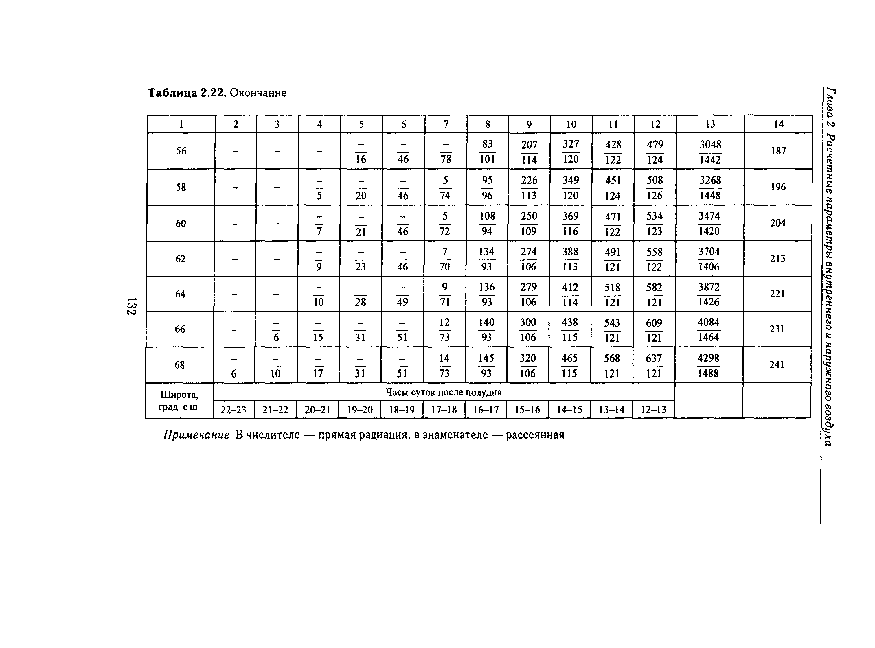 Справочное пособие к СНиП 23-01-99*