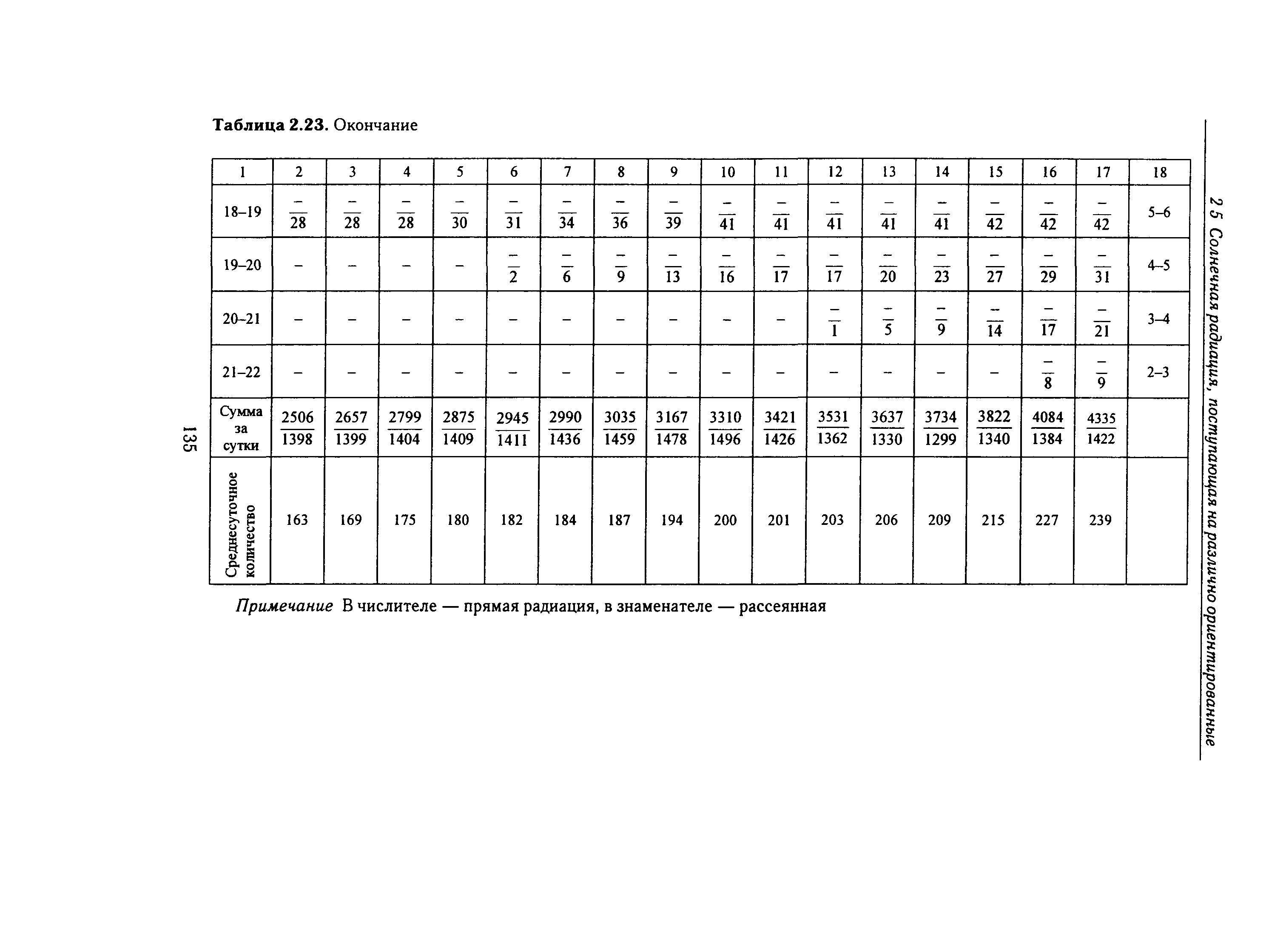 Справочное пособие к СНиП 23-01-99*