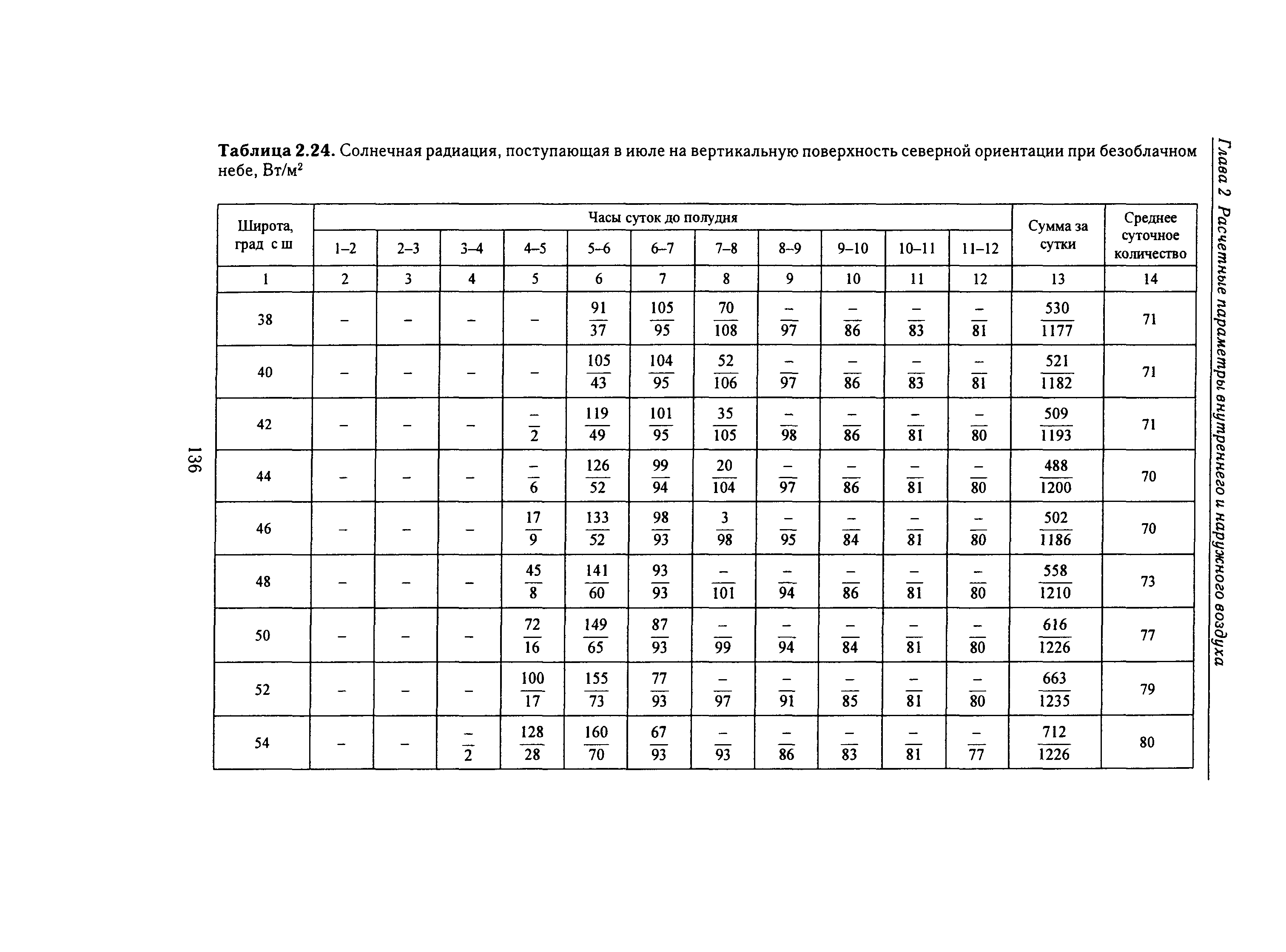 Справочное пособие к СНиП 23-01-99*