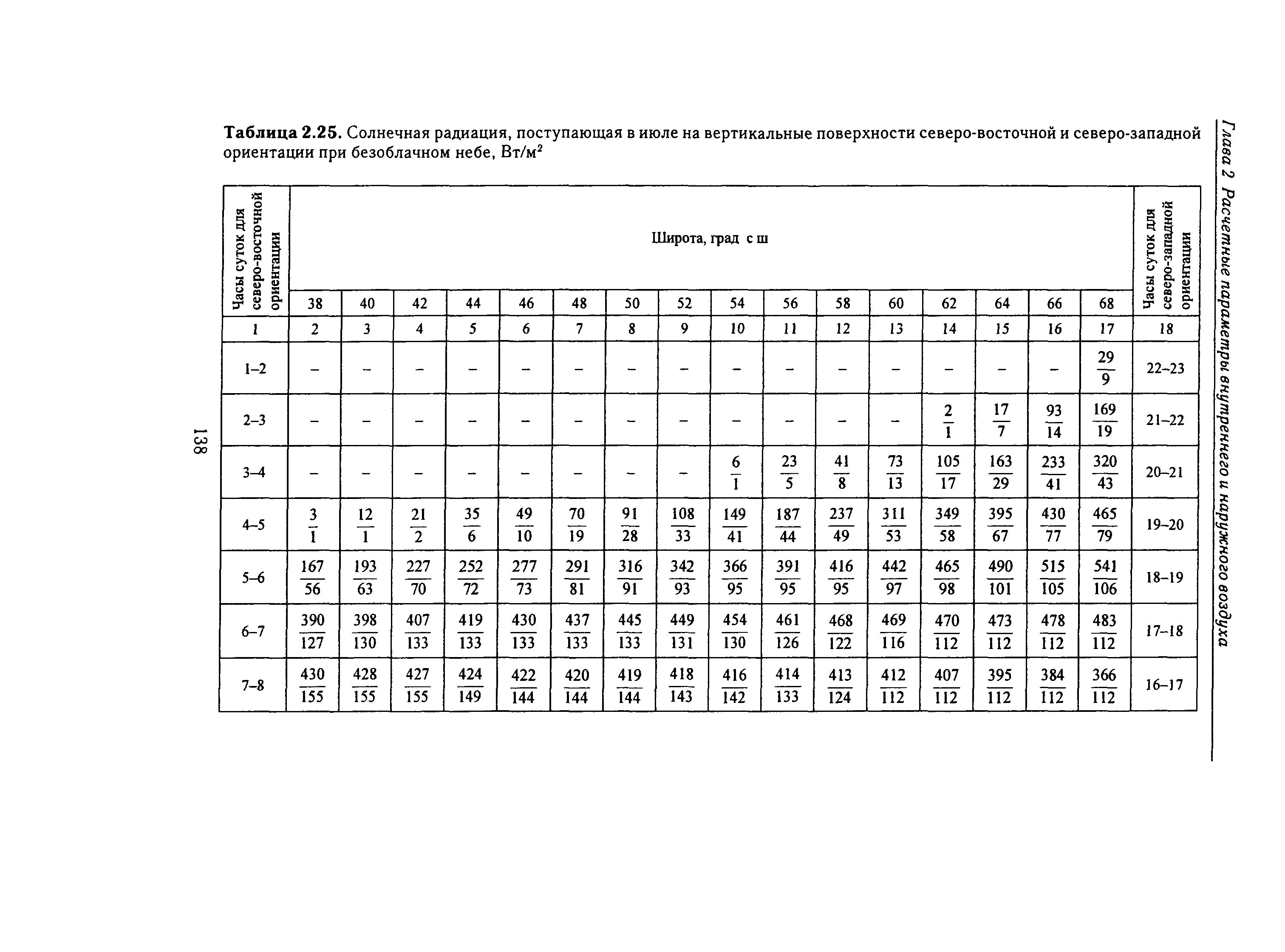 Справочное пособие к СНиП 23-01-99*