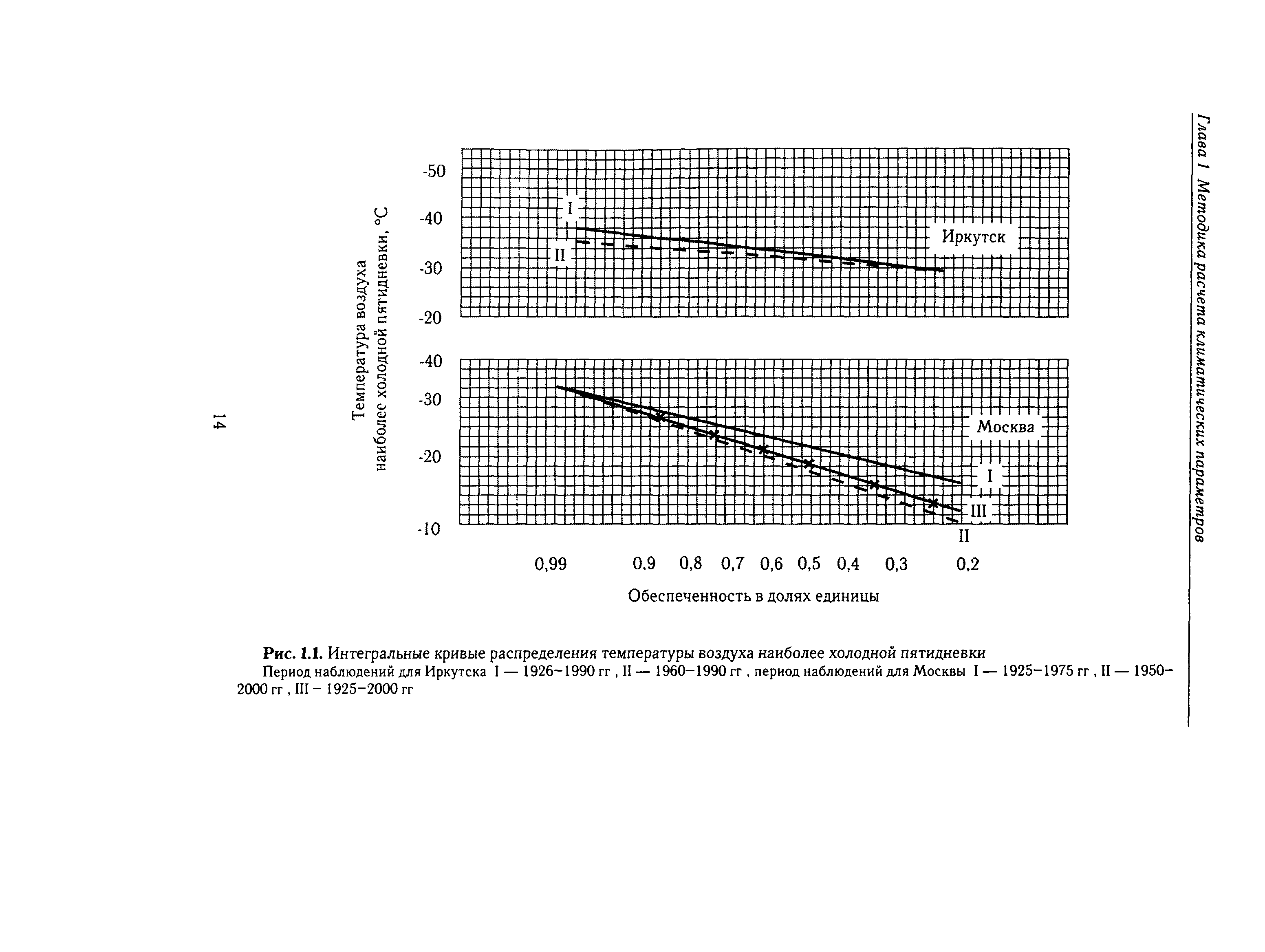 Справочное пособие к СНиП 23-01-99*