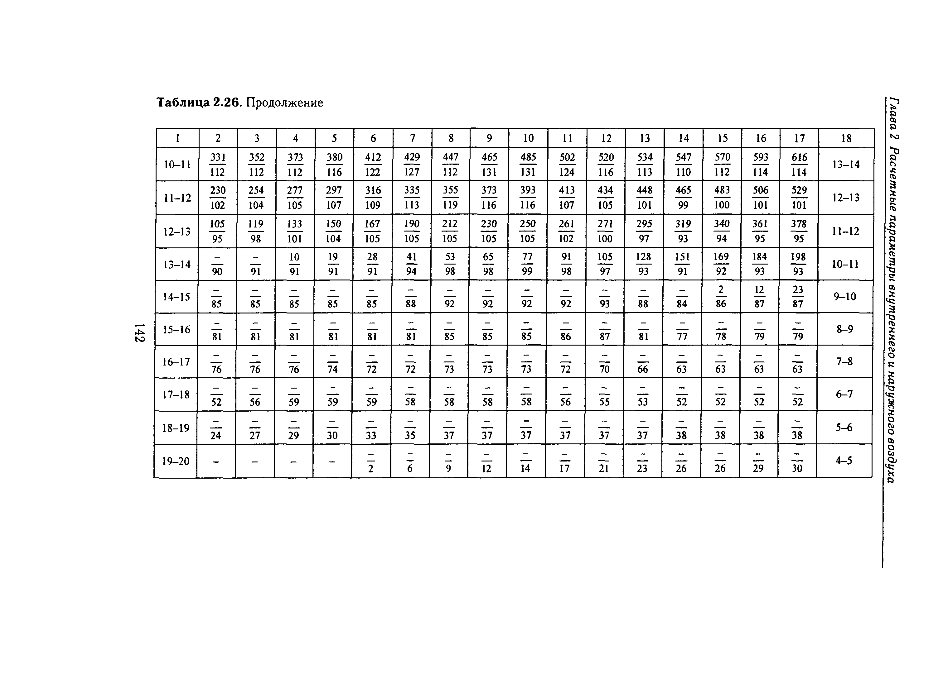 Справочное пособие к СНиП 23-01-99*