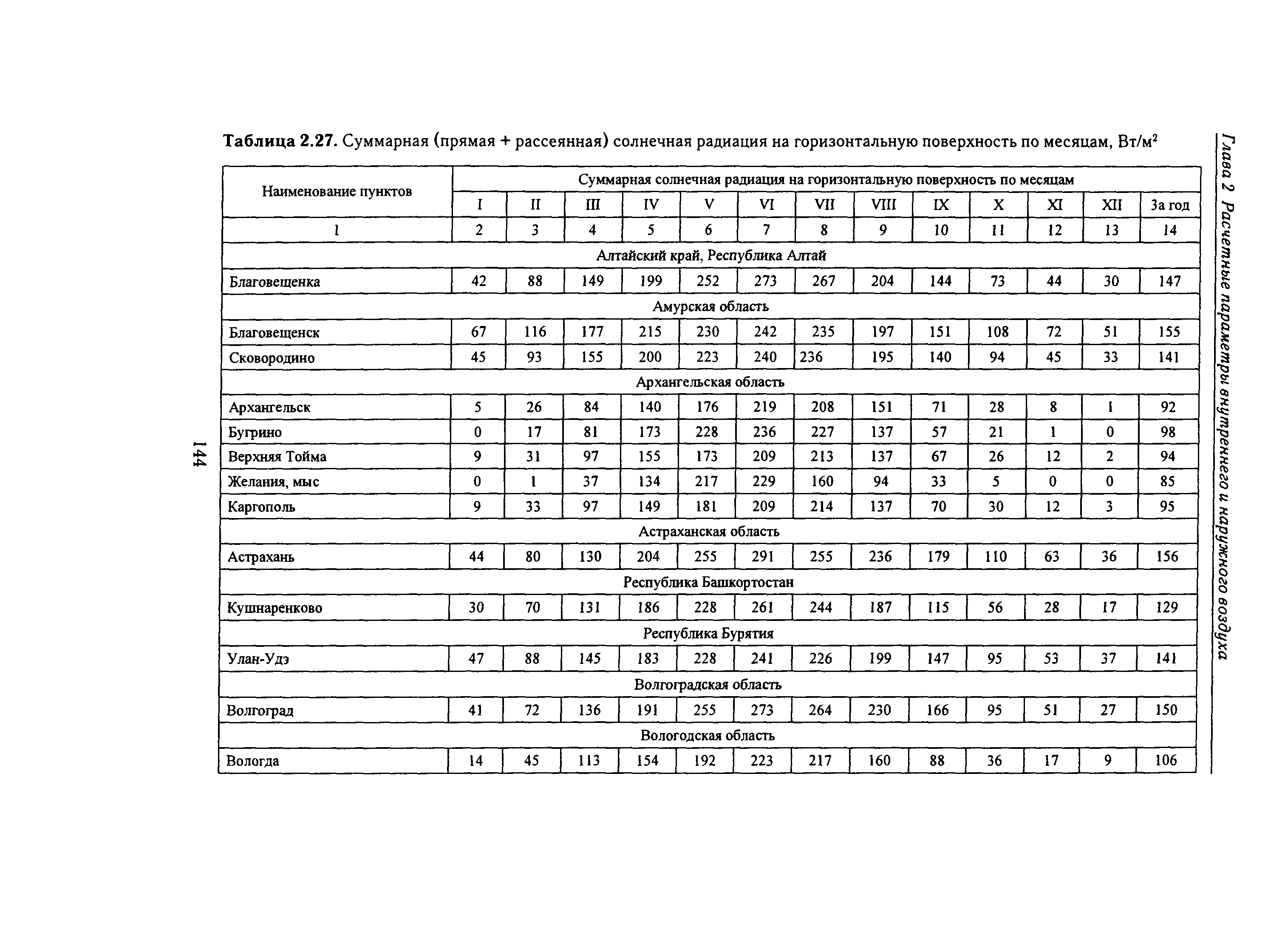 Справочное пособие к СНиП 23-01-99*