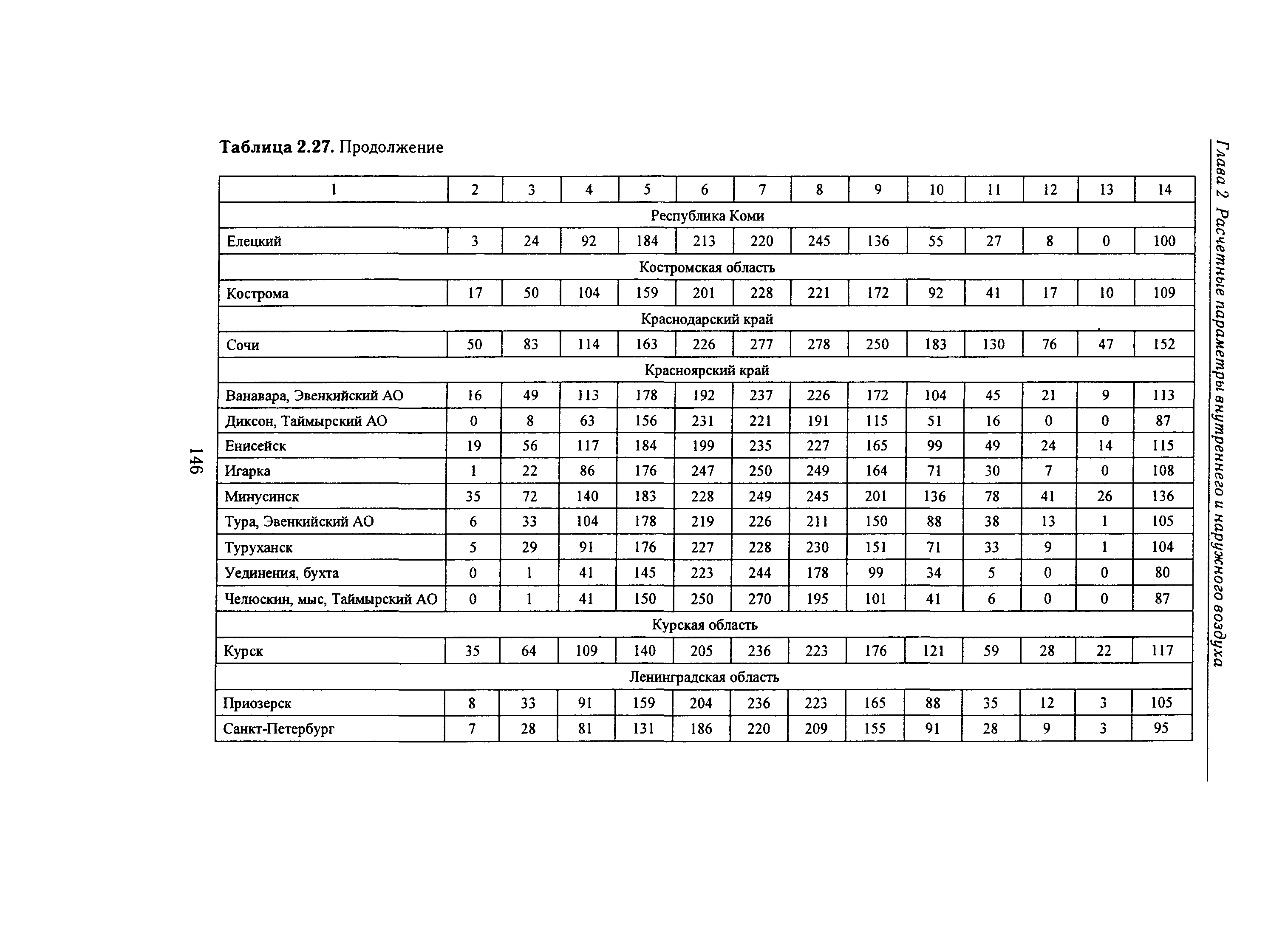 Справочное пособие к СНиП 23-01-99*