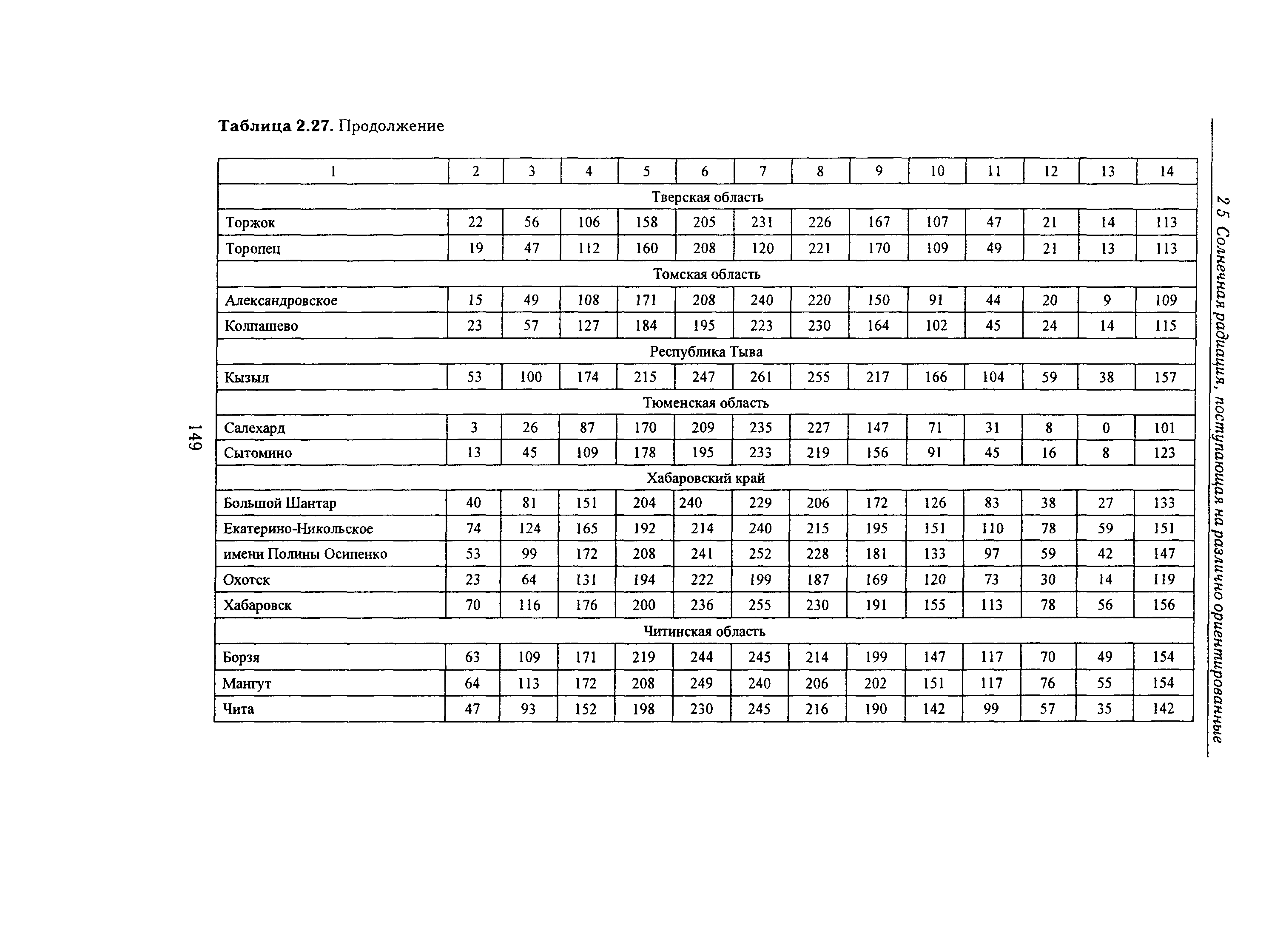 Справочное пособие к СНиП 23-01-99*