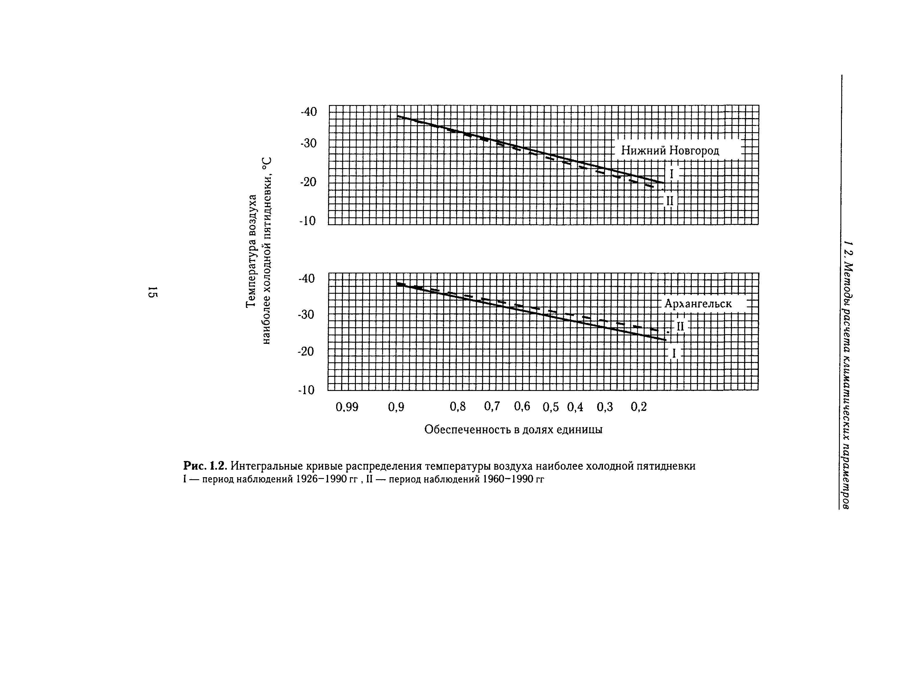 Справочное пособие к СНиП 23-01-99*