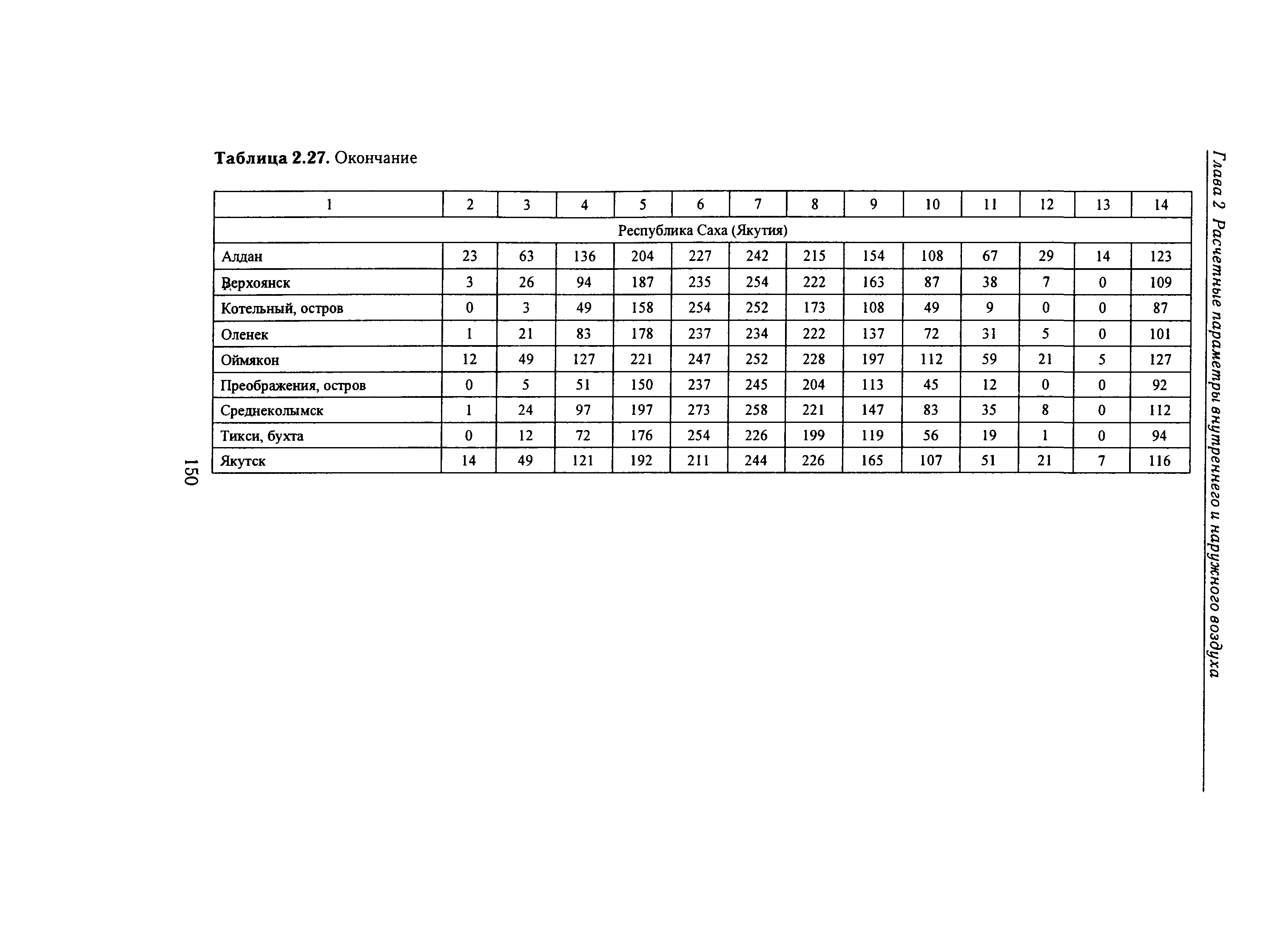 Справочное пособие к СНиП 23-01-99*