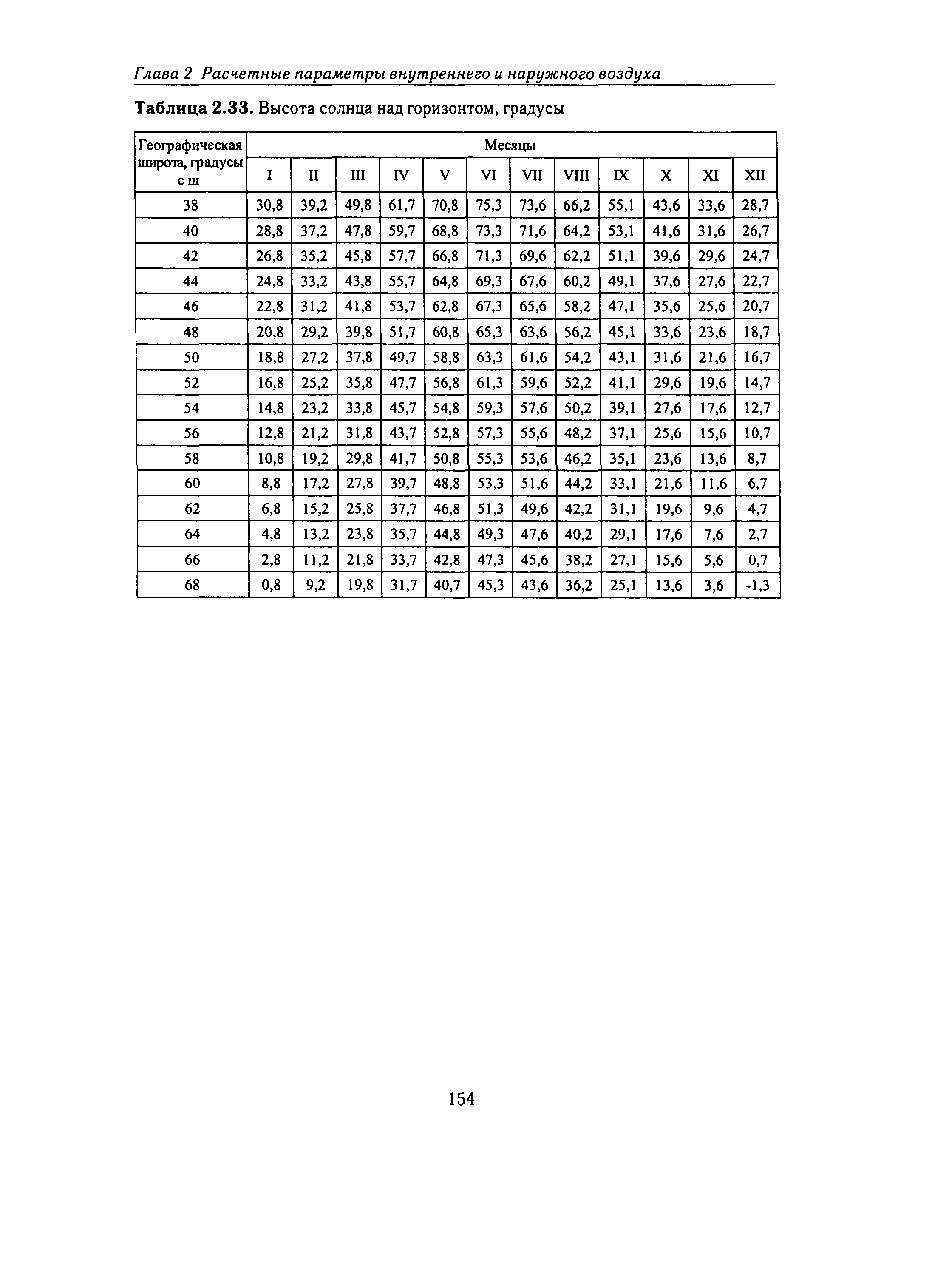 Справочное пособие к СНиП 23-01-99*