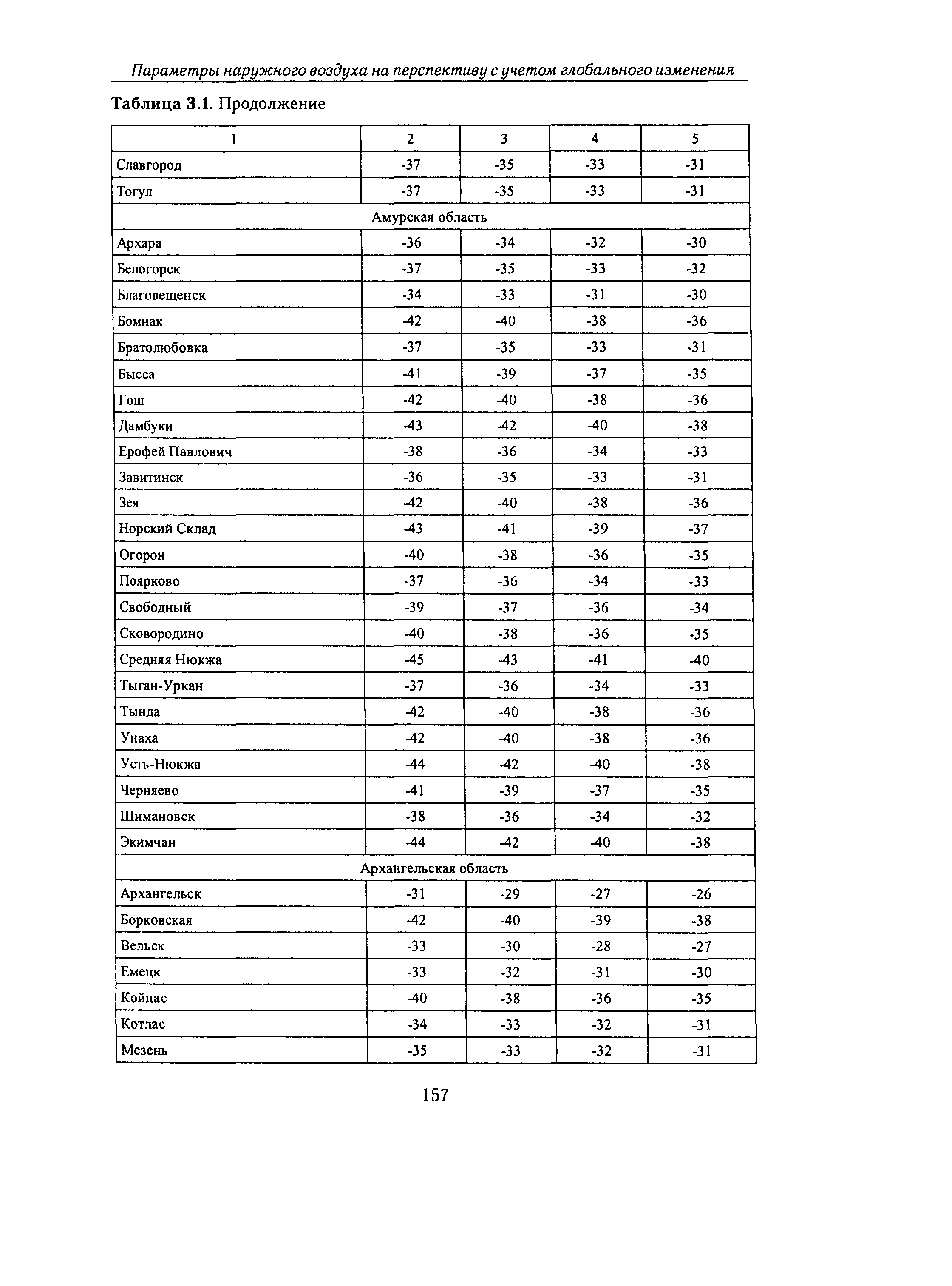 Справочное пособие к СНиП 23-01-99*