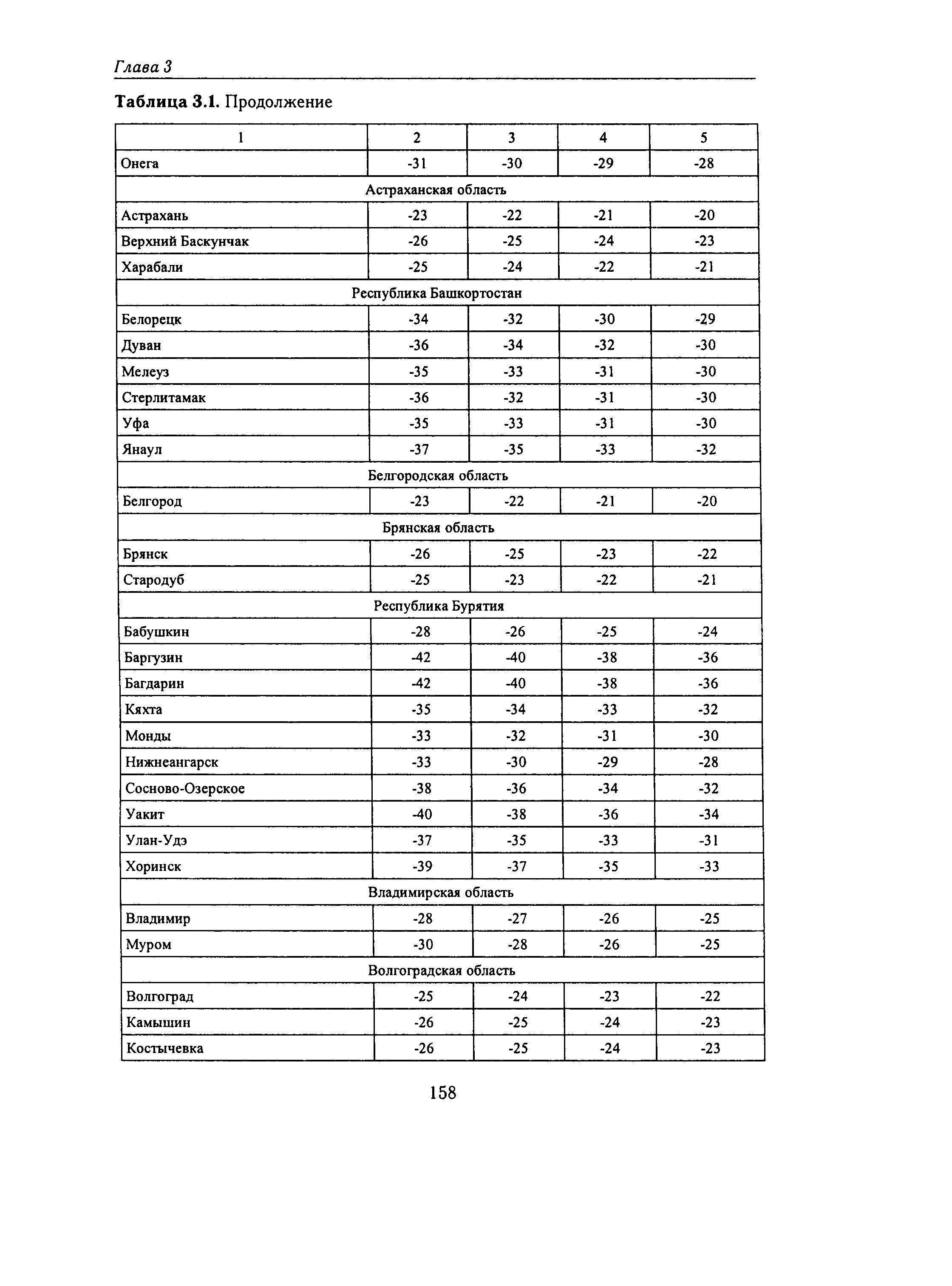 Справочное пособие к СНиП 23-01-99*