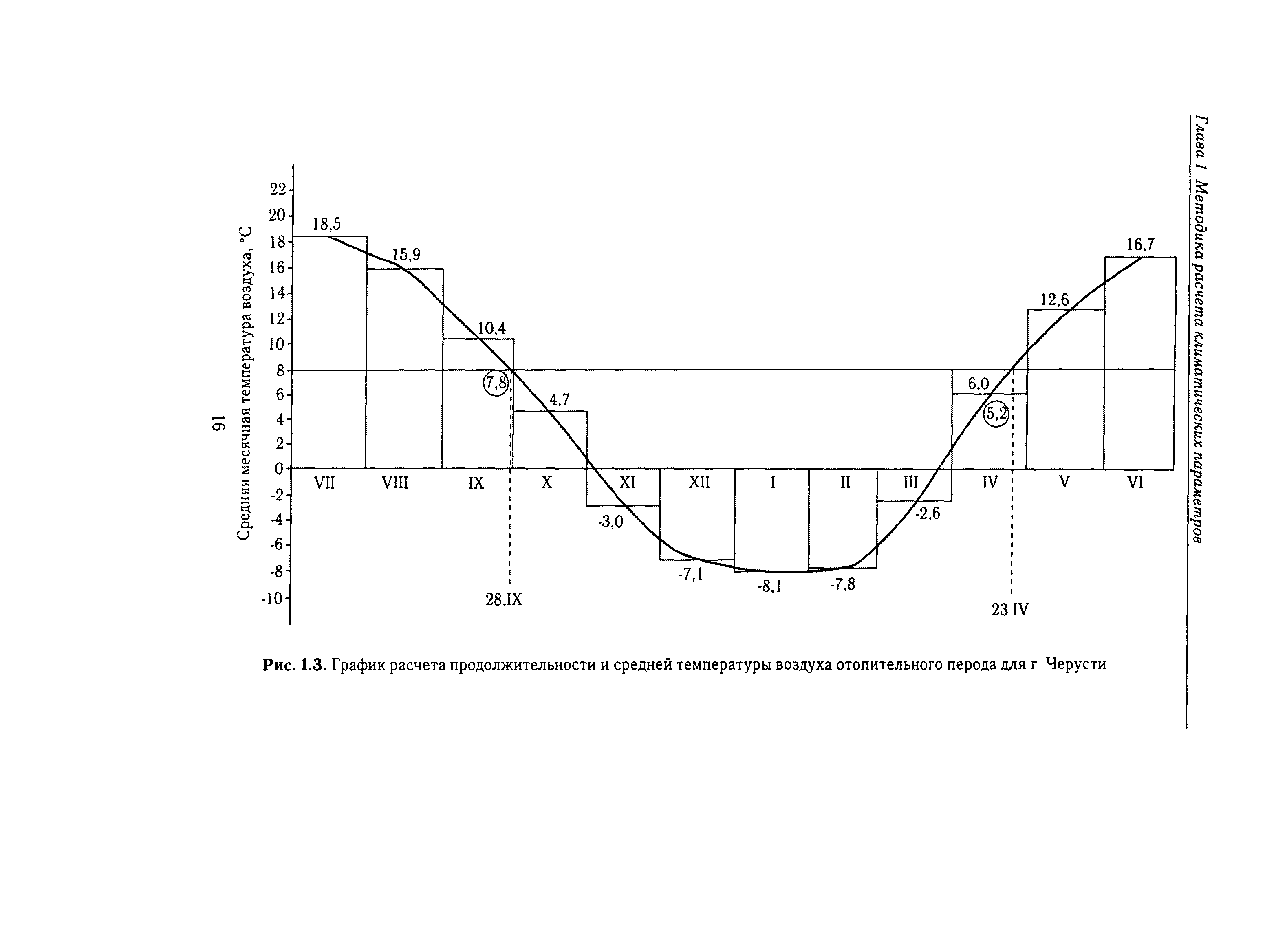 Справочное пособие к СНиП 23-01-99*