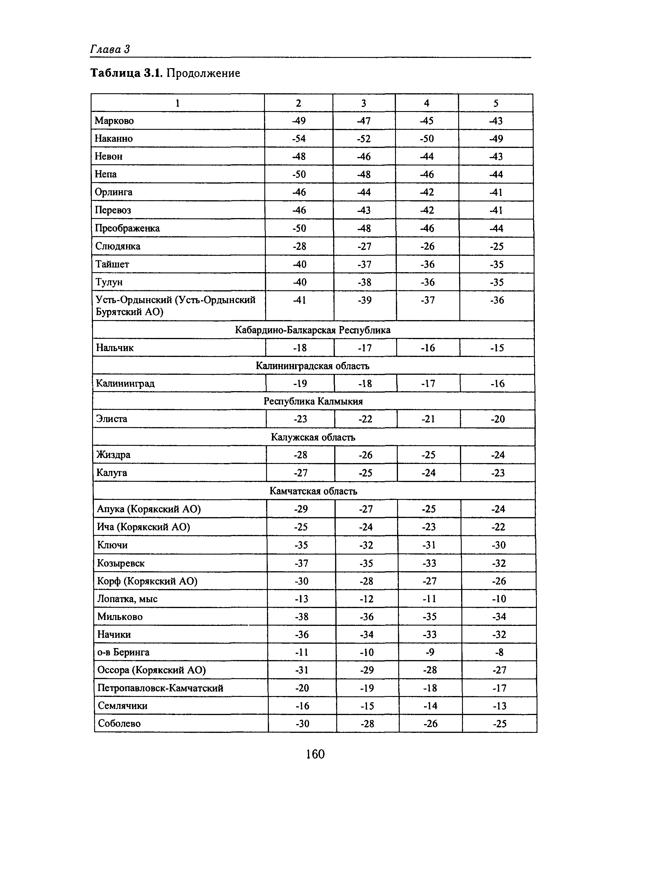 Справочное пособие к СНиП 23-01-99*