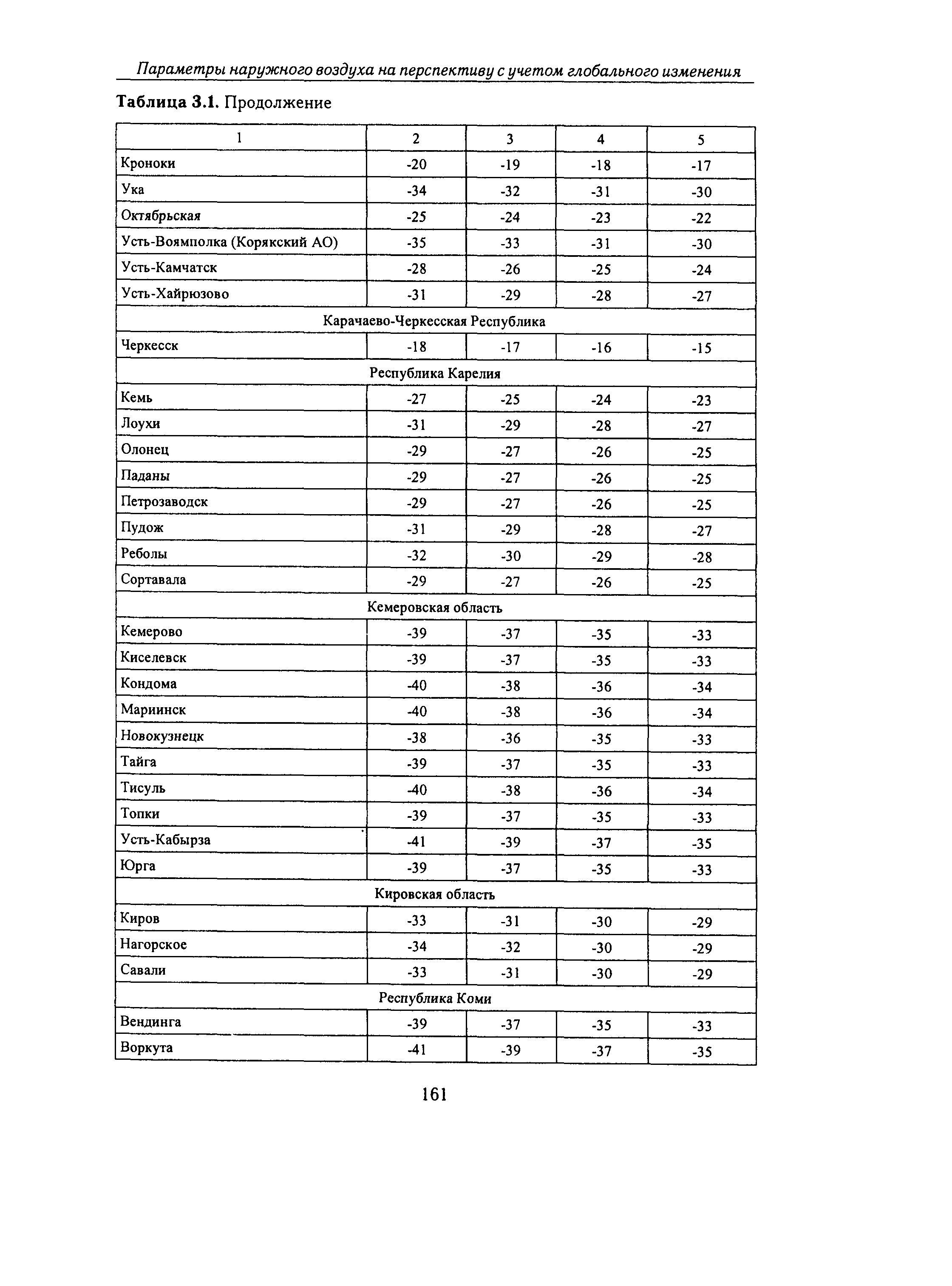 Справочное пособие к СНиП 23-01-99*