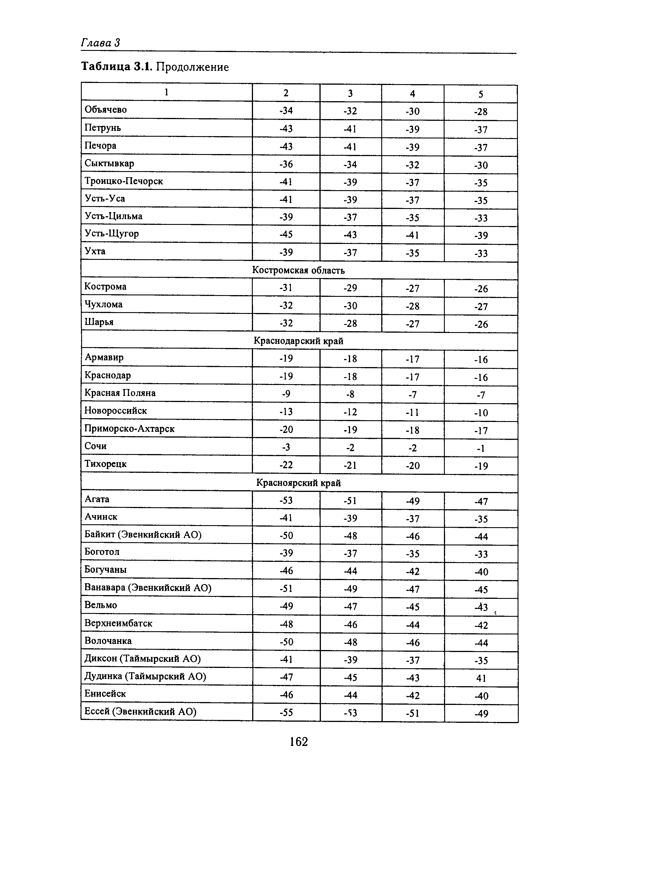 Справочное пособие к СНиП 23-01-99*