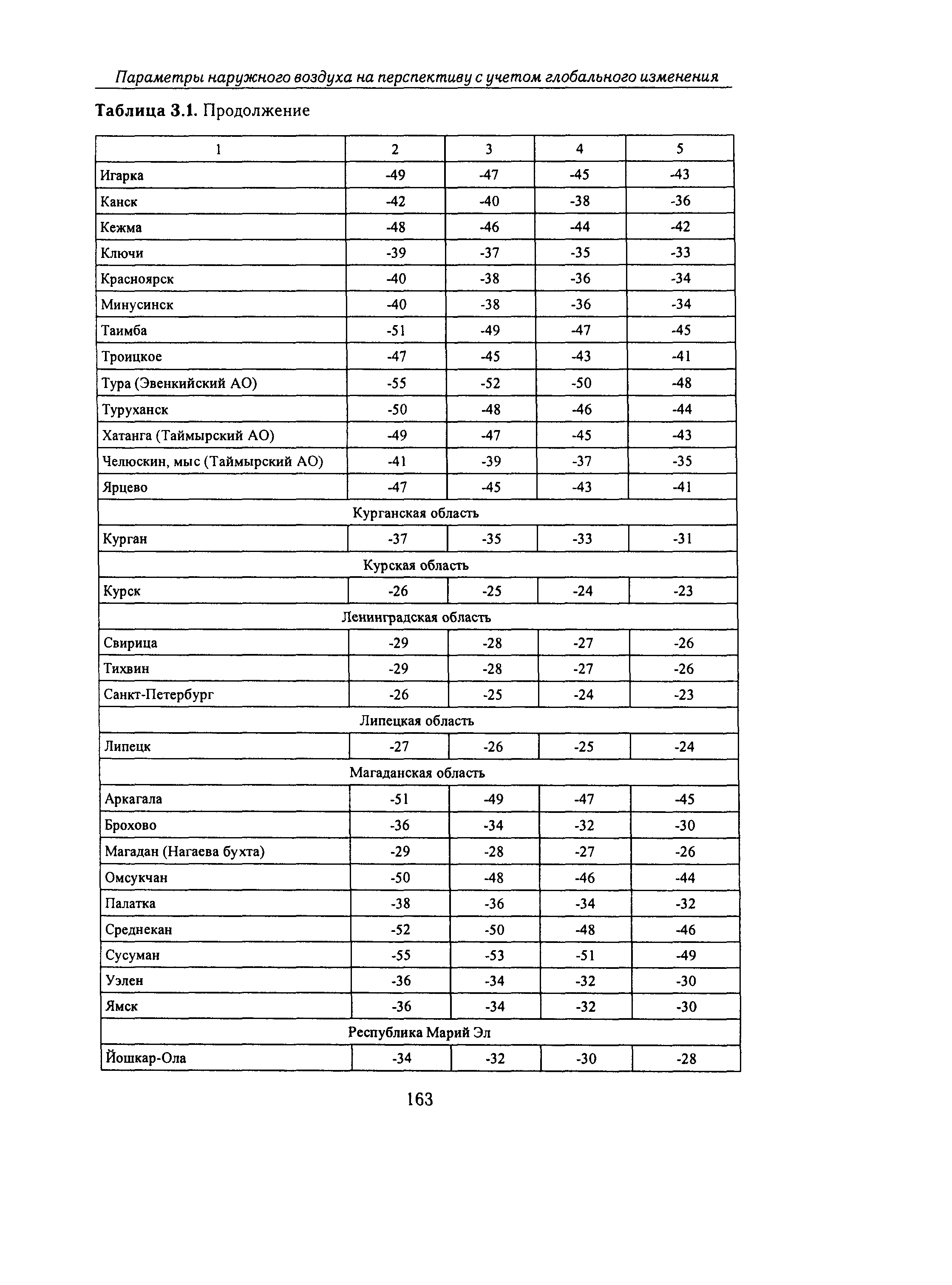 Справочное пособие к СНиП 23-01-99*