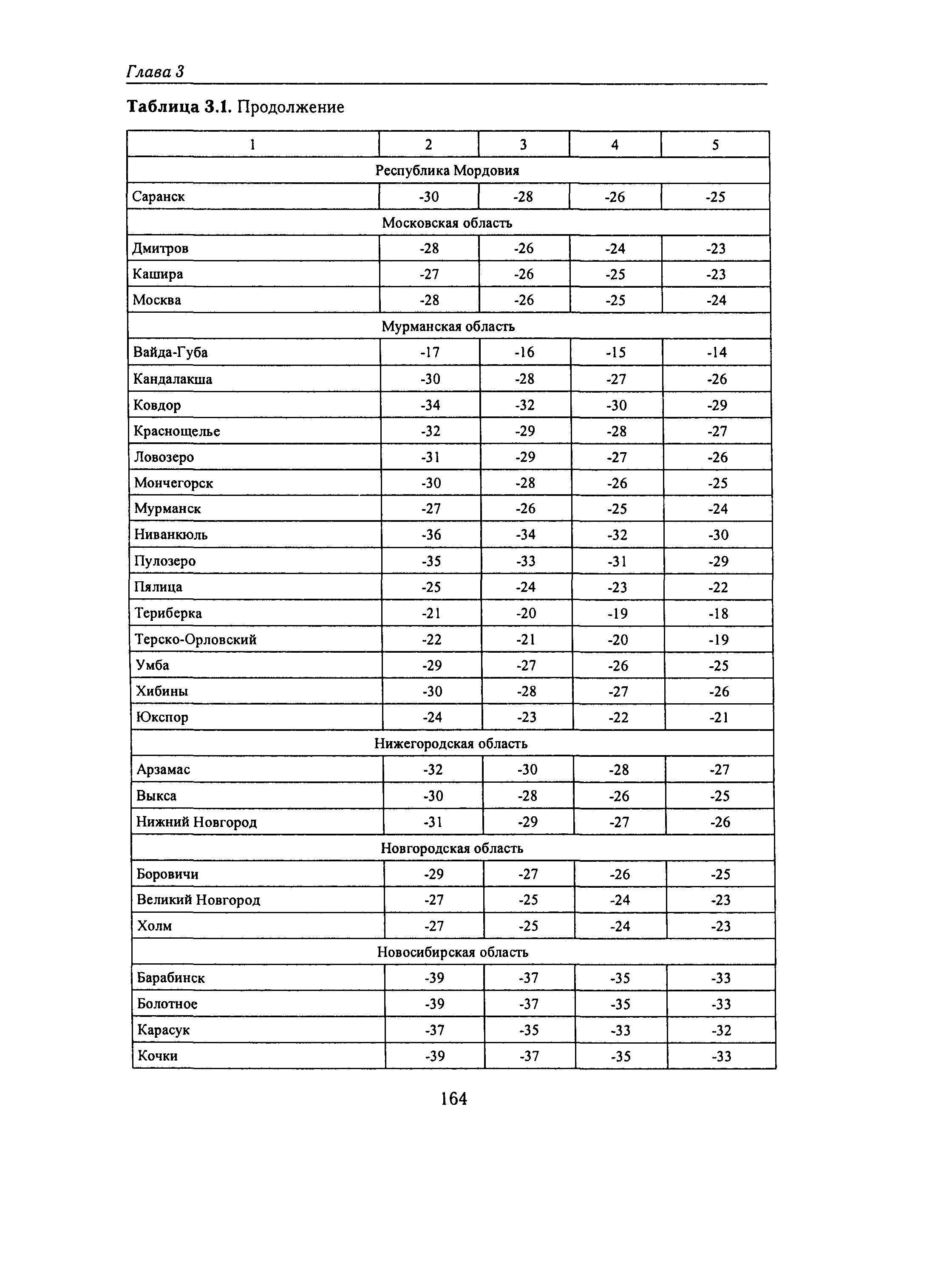 Справочное пособие к СНиП 23-01-99*