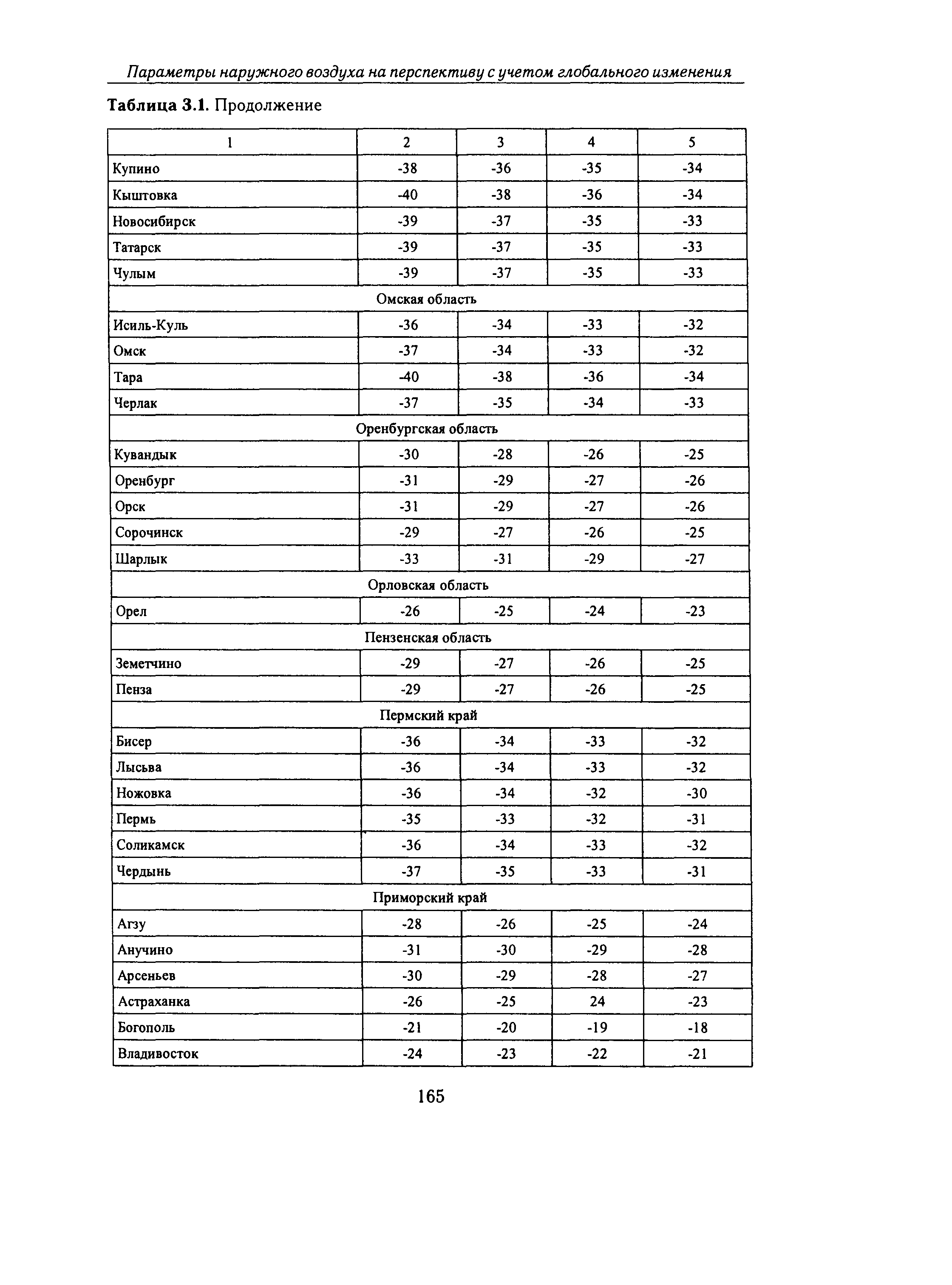 Справочное пособие к СНиП 23-01-99*