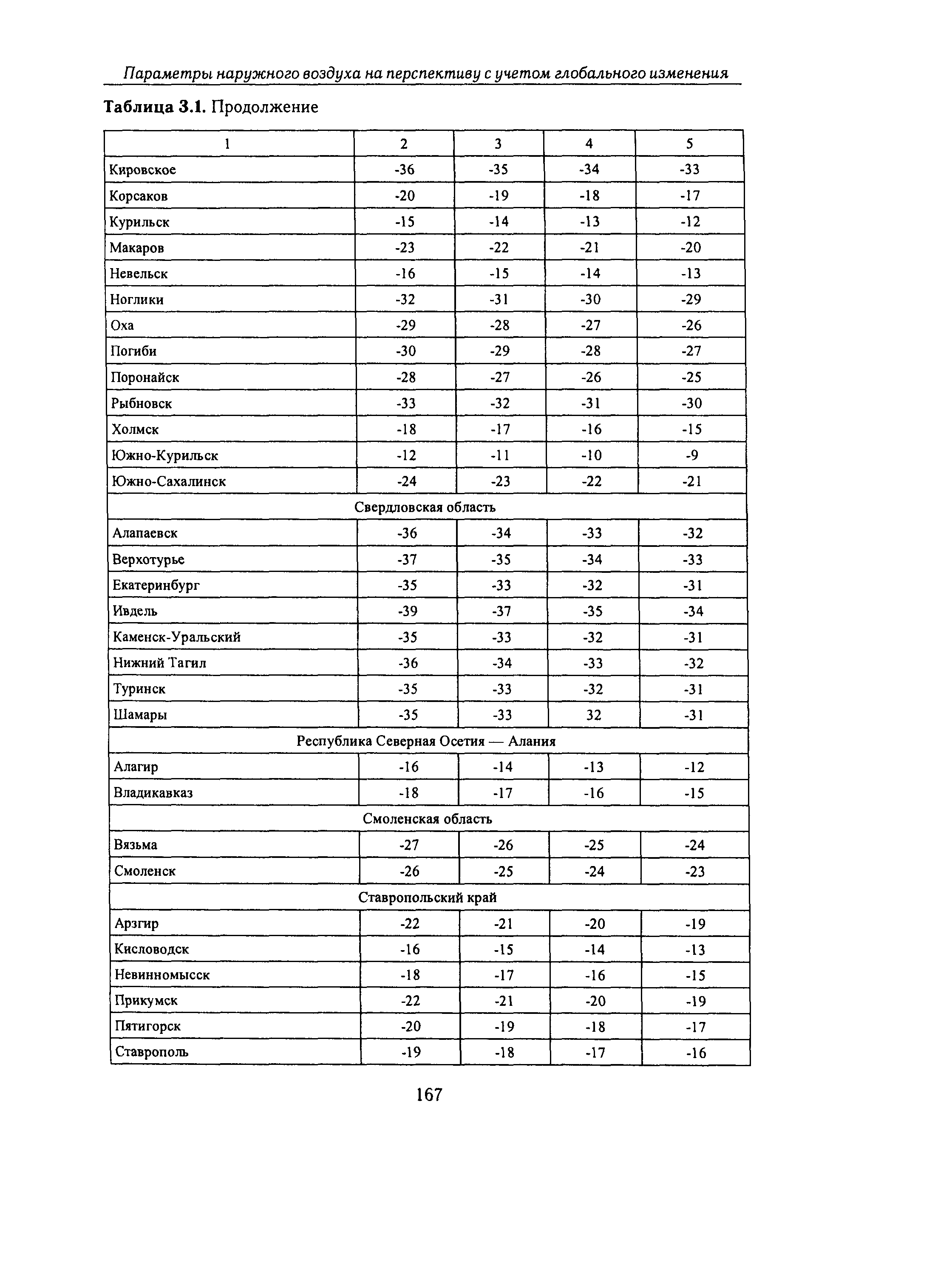 Справочное пособие к СНиП 23-01-99*