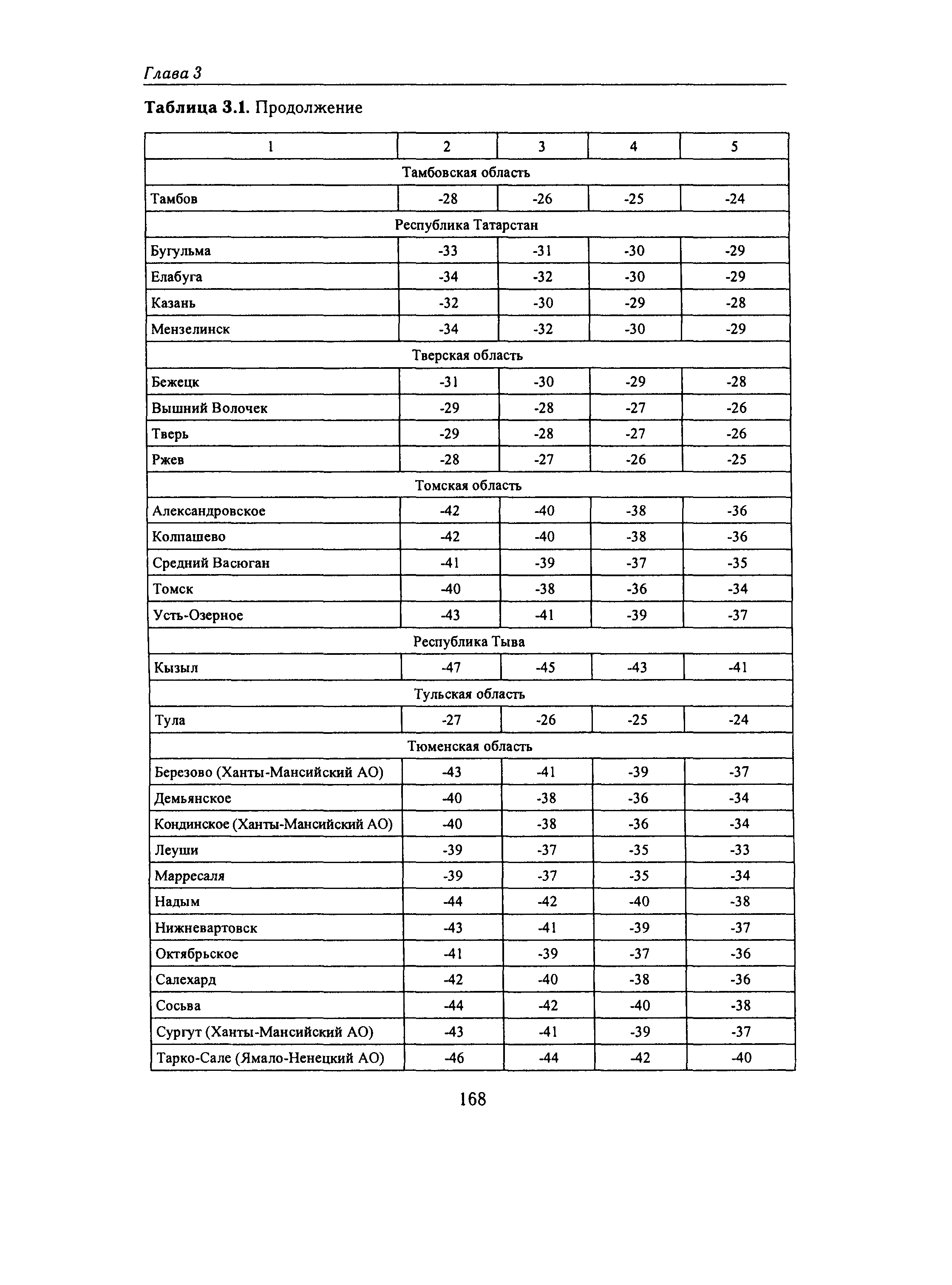 Справочное пособие к СНиП 23-01-99*