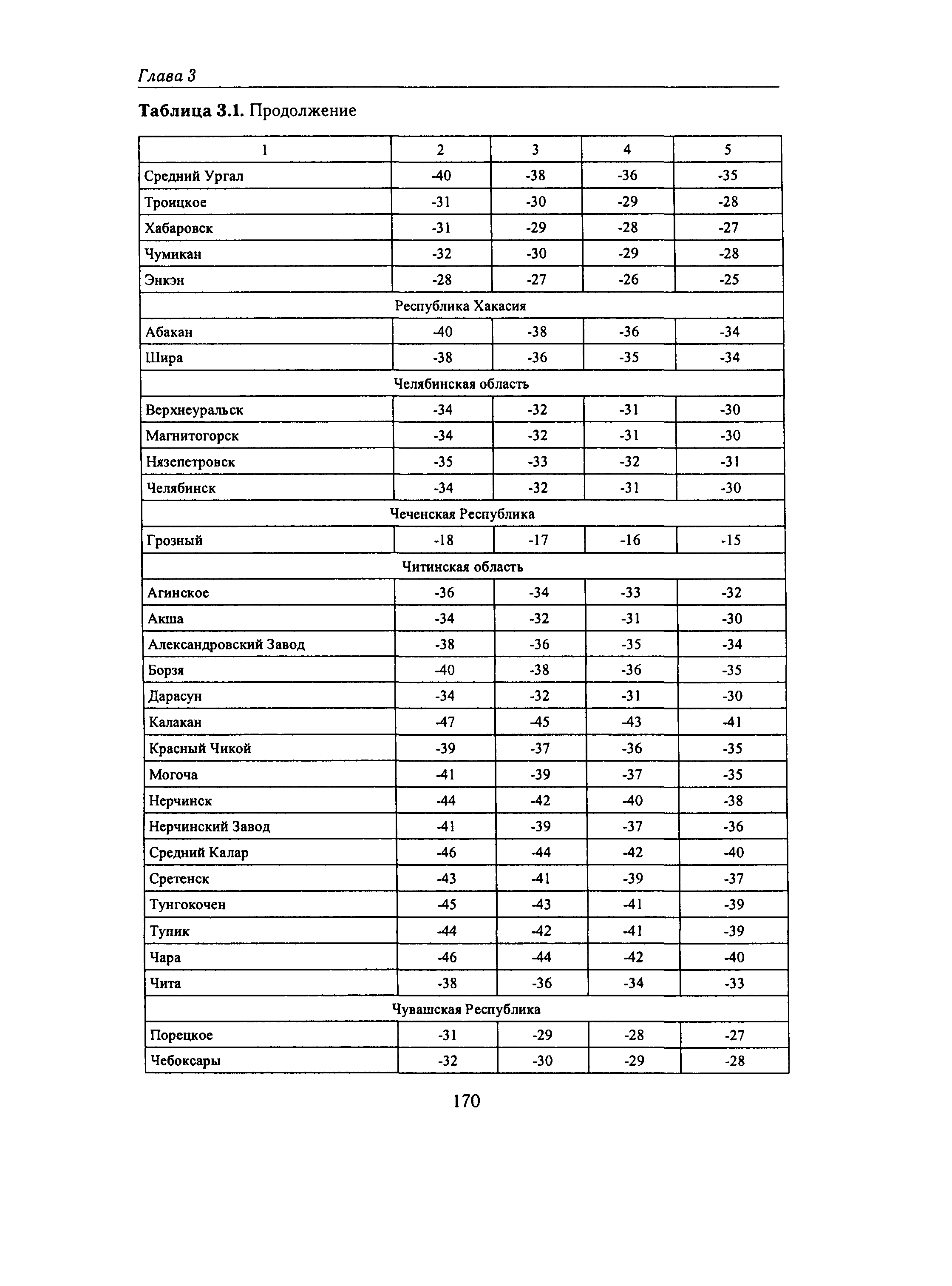 Справочное пособие к СНиП 23-01-99*