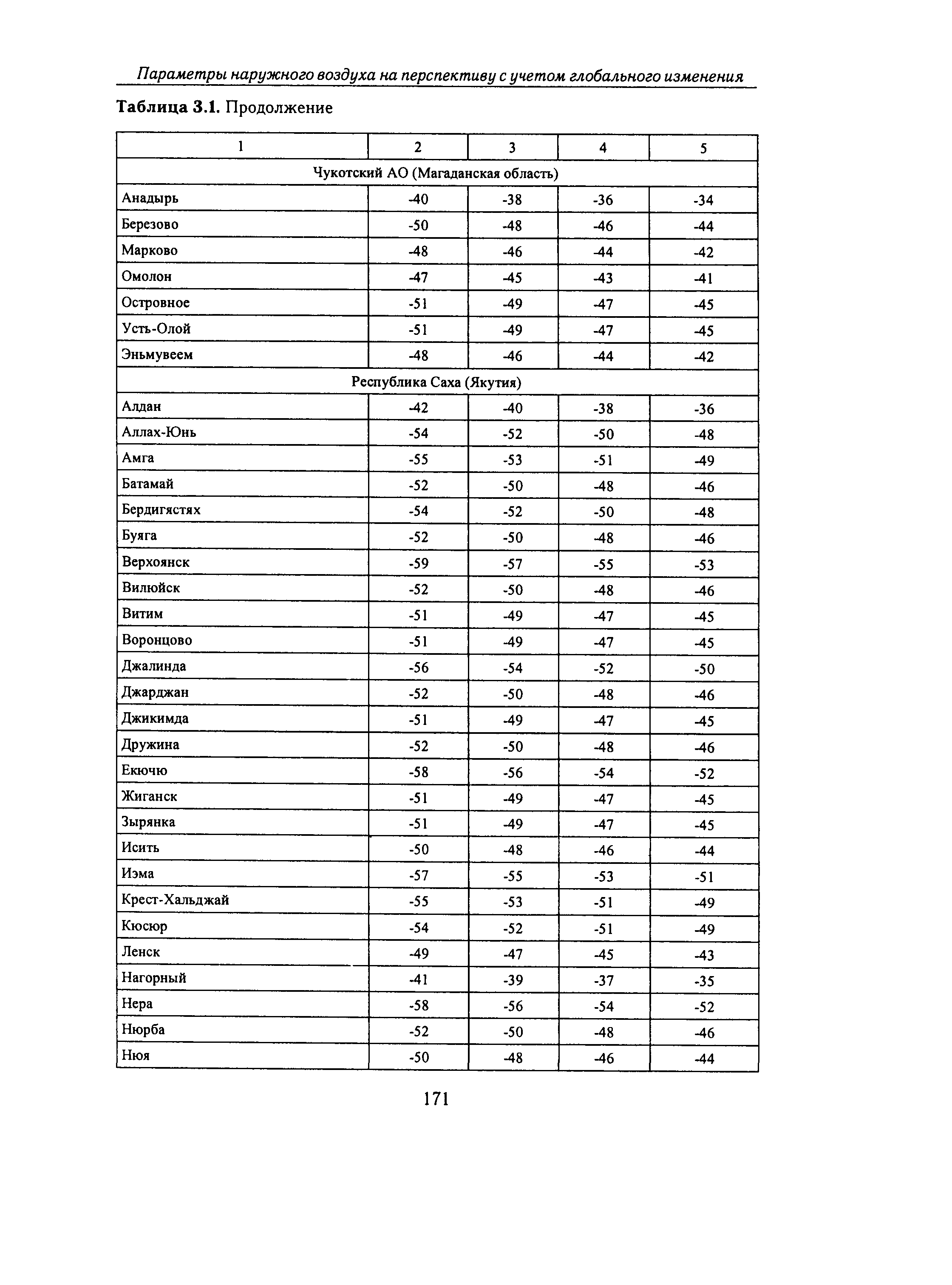 Справочное пособие к СНиП 23-01-99*