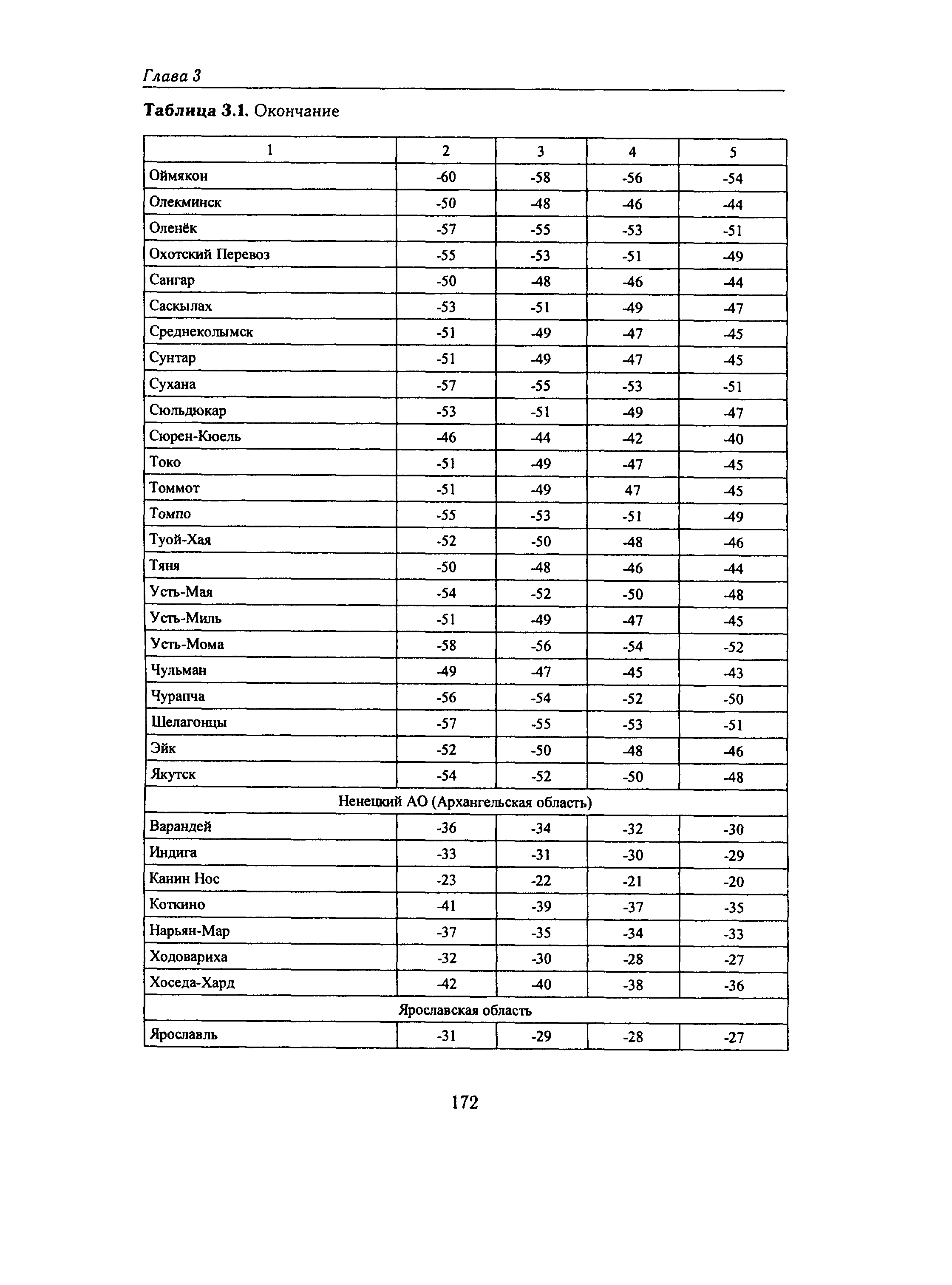 Справочное пособие к СНиП 23-01-99*