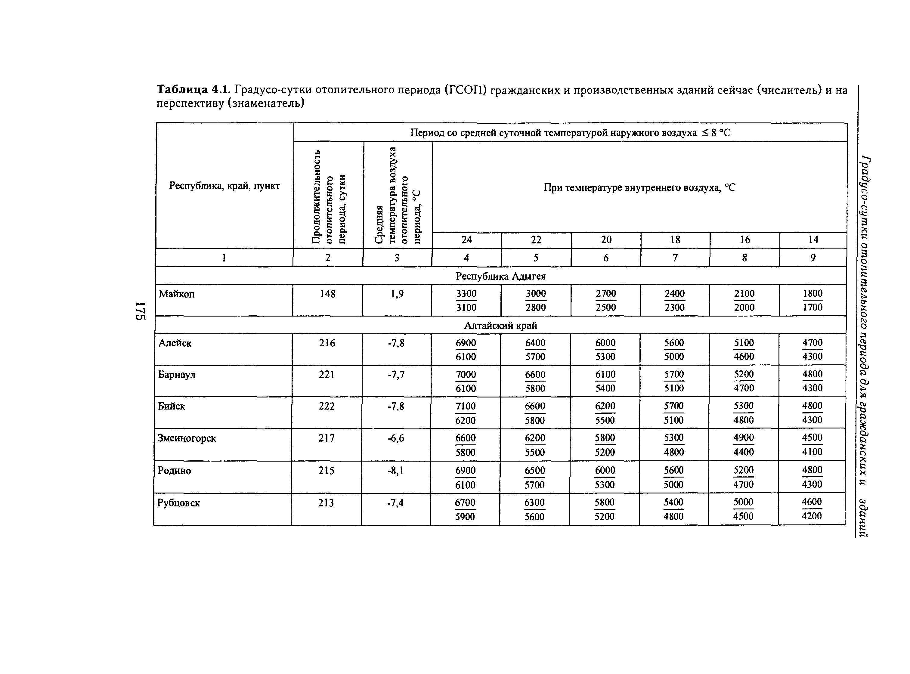 Справочное пособие к СНиП 23-01-99*