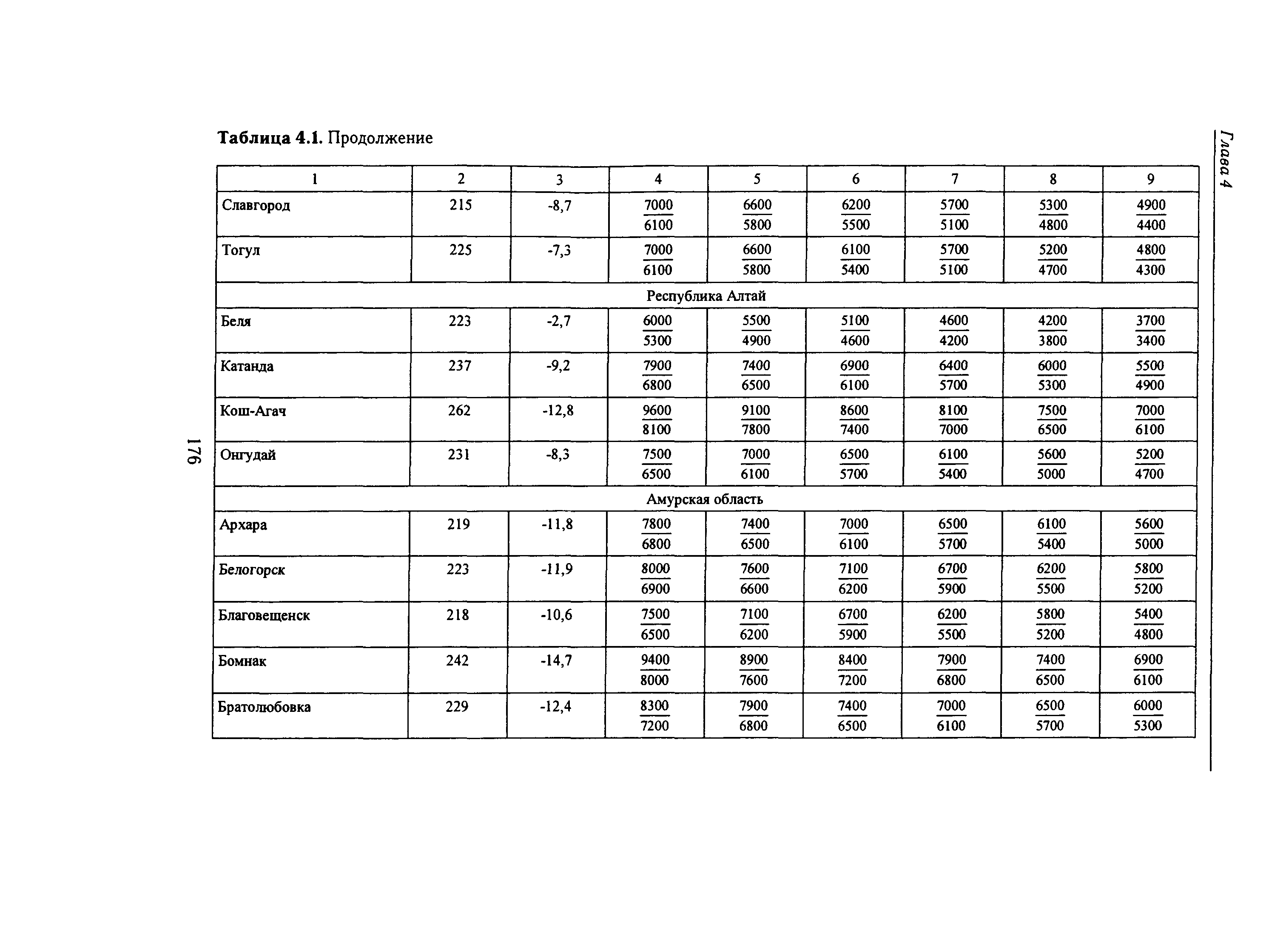 Справочное пособие к СНиП 23-01-99*