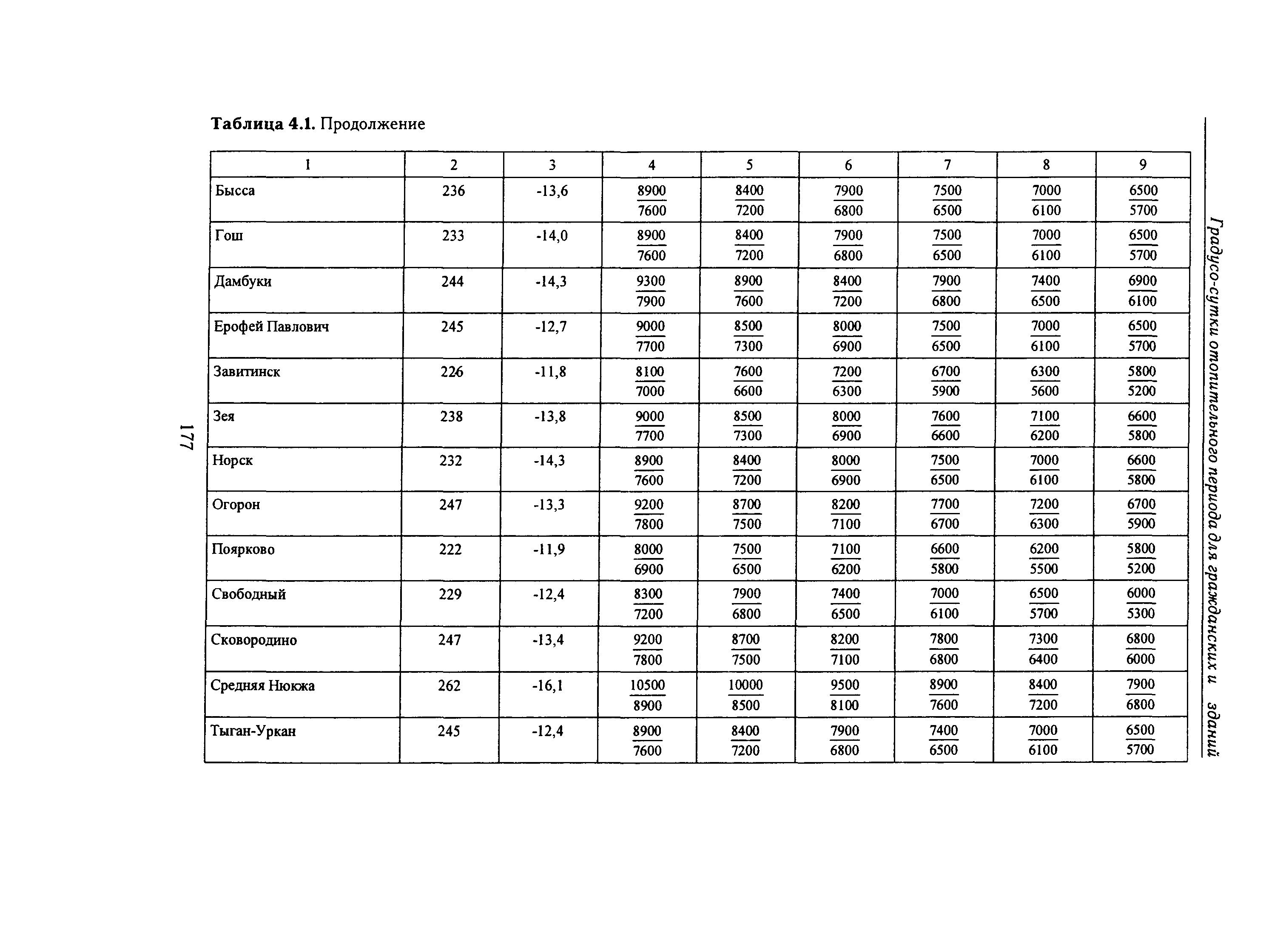 Справочное пособие к СНиП 23-01-99*