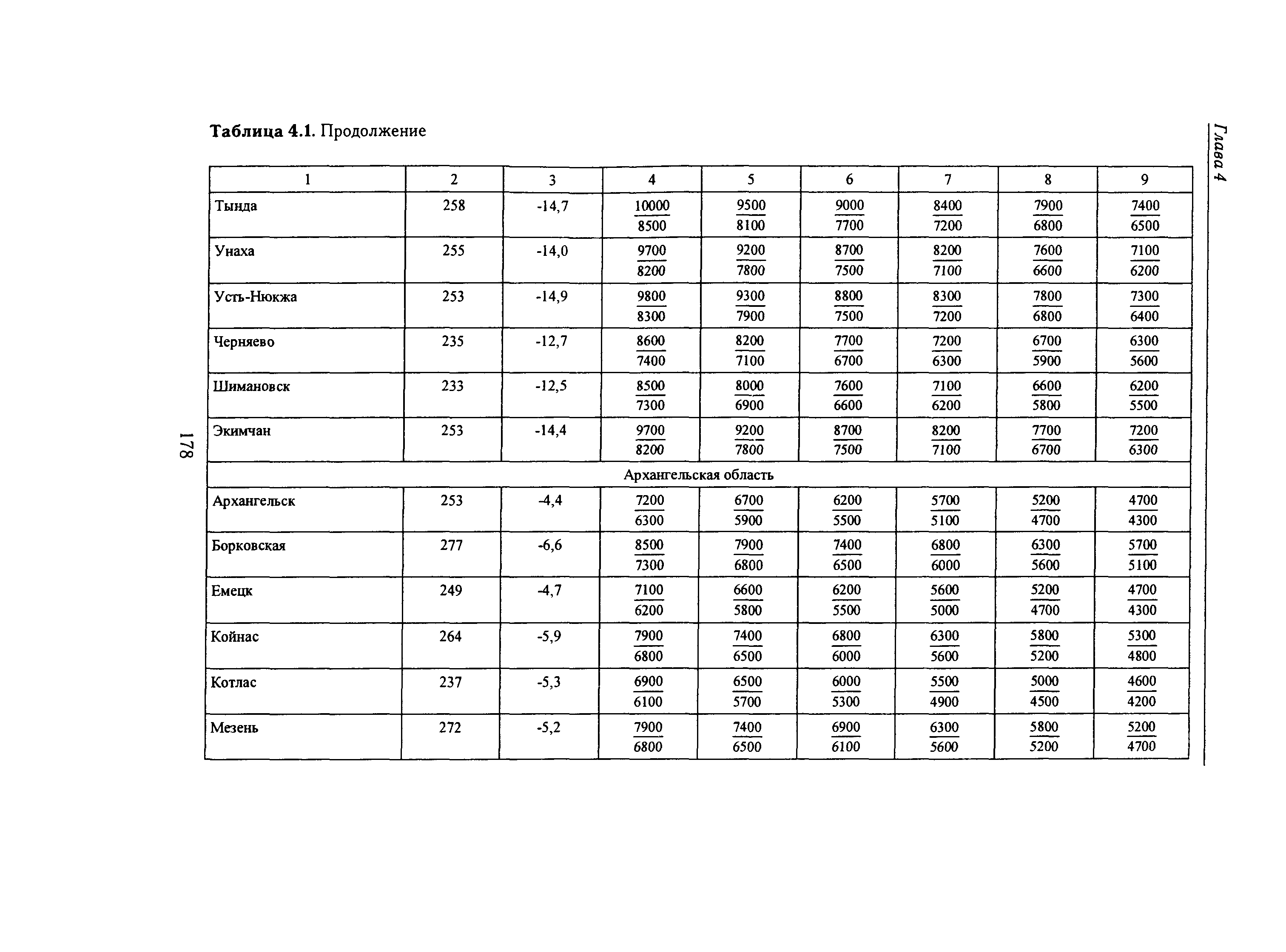 Справочное пособие к СНиП 23-01-99*