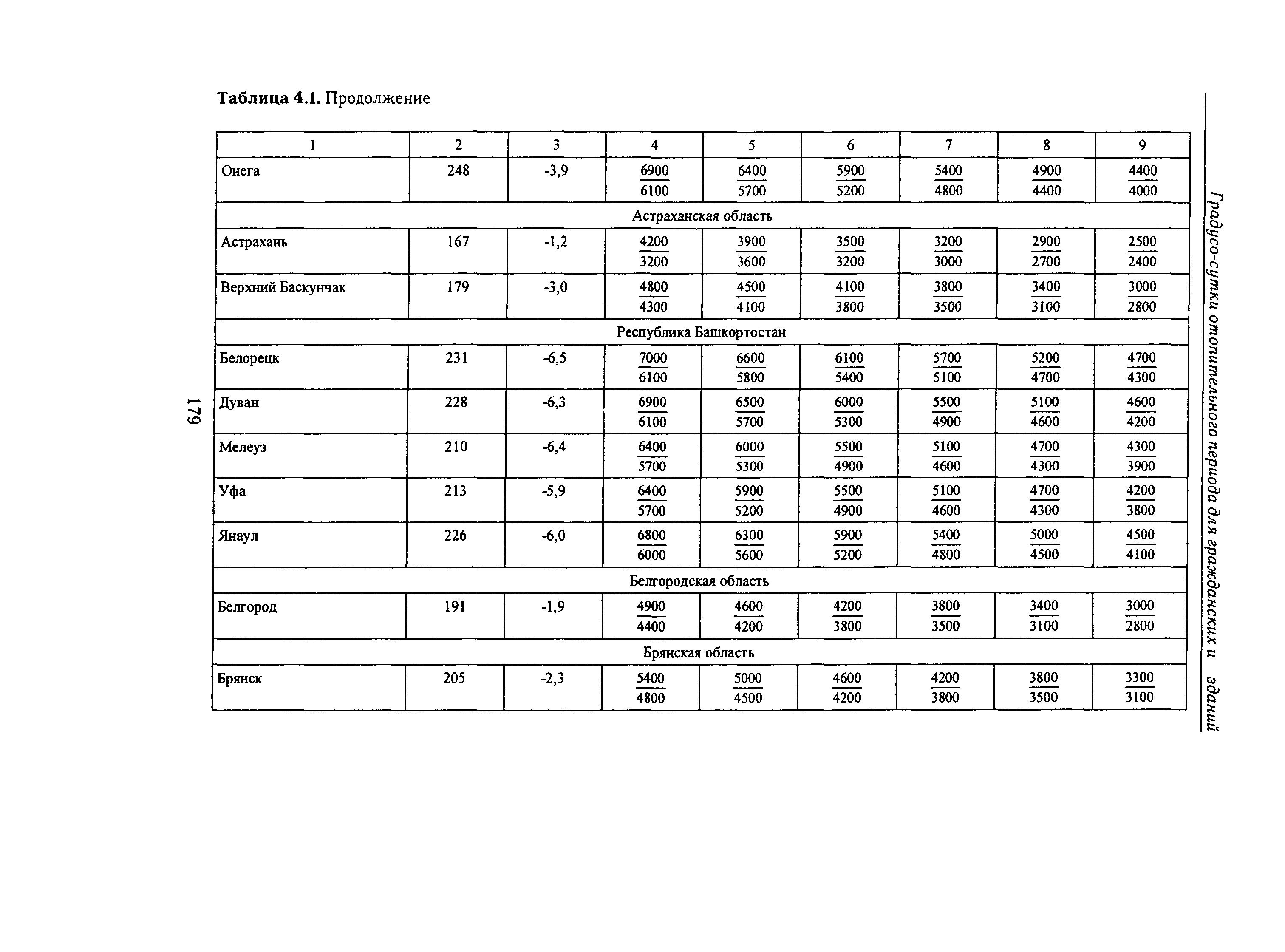 Справочное пособие к СНиП 23-01-99*