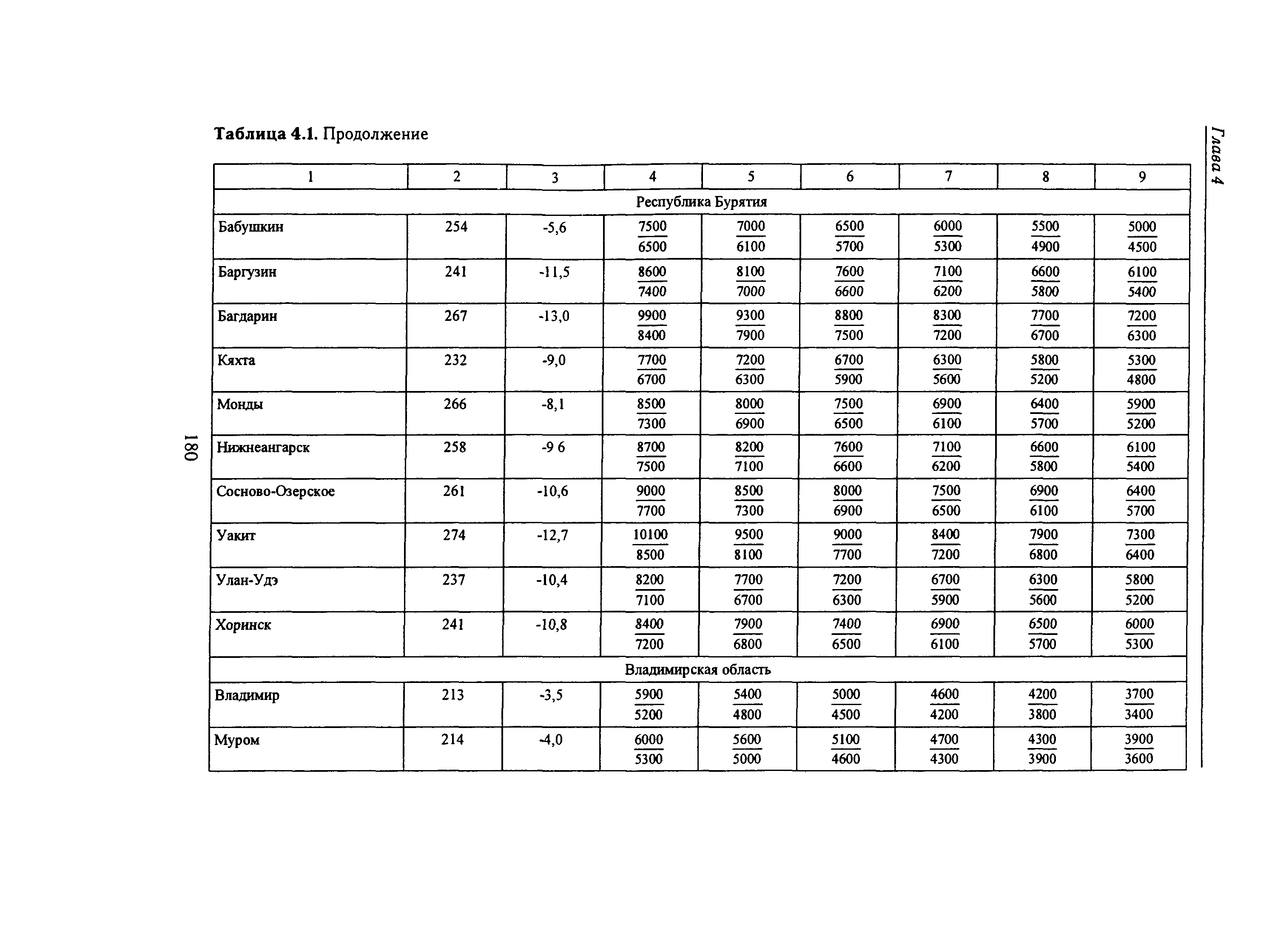 Справочное пособие к СНиП 23-01-99*