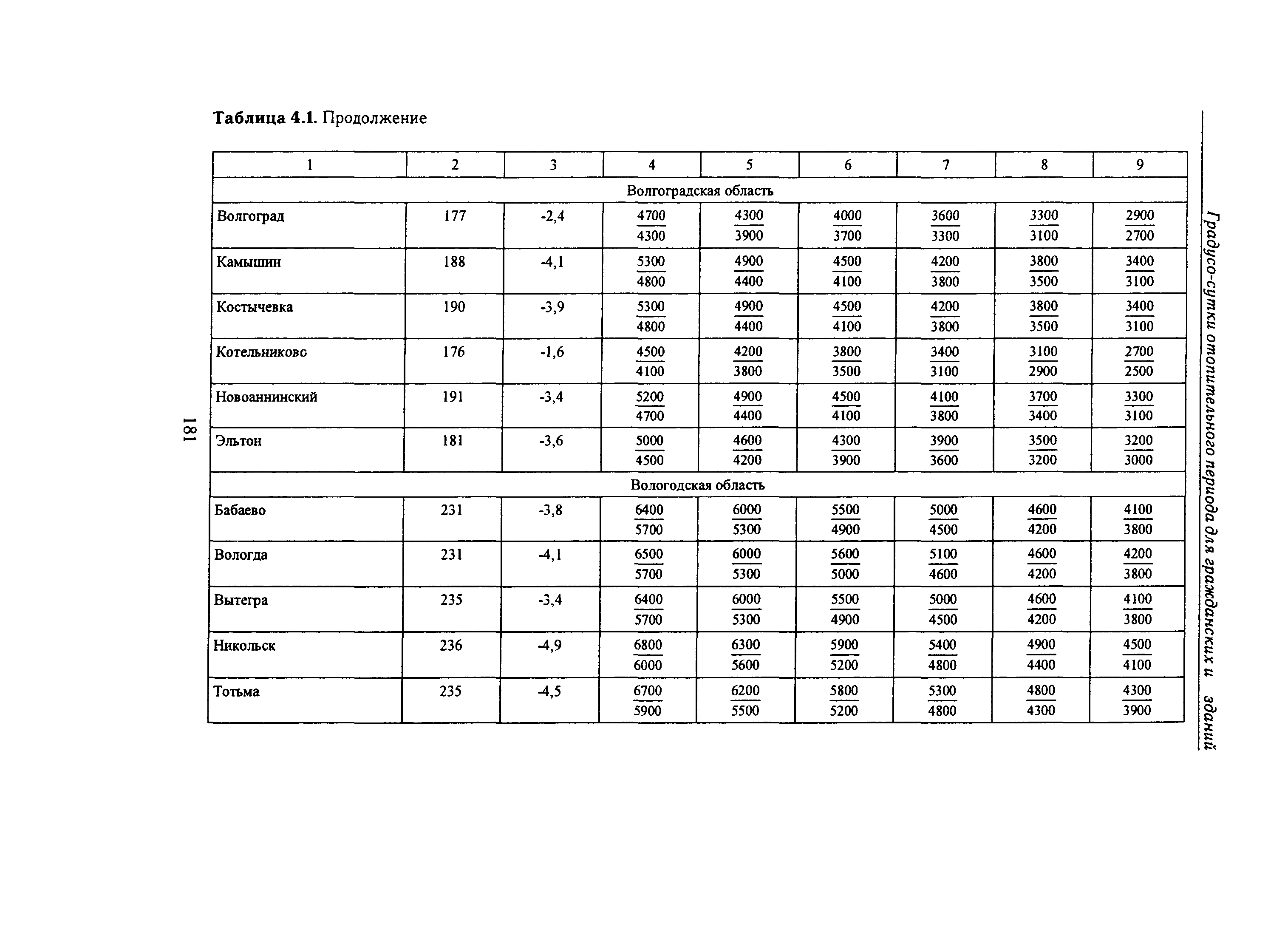 Справочное пособие к СНиП 23-01-99*