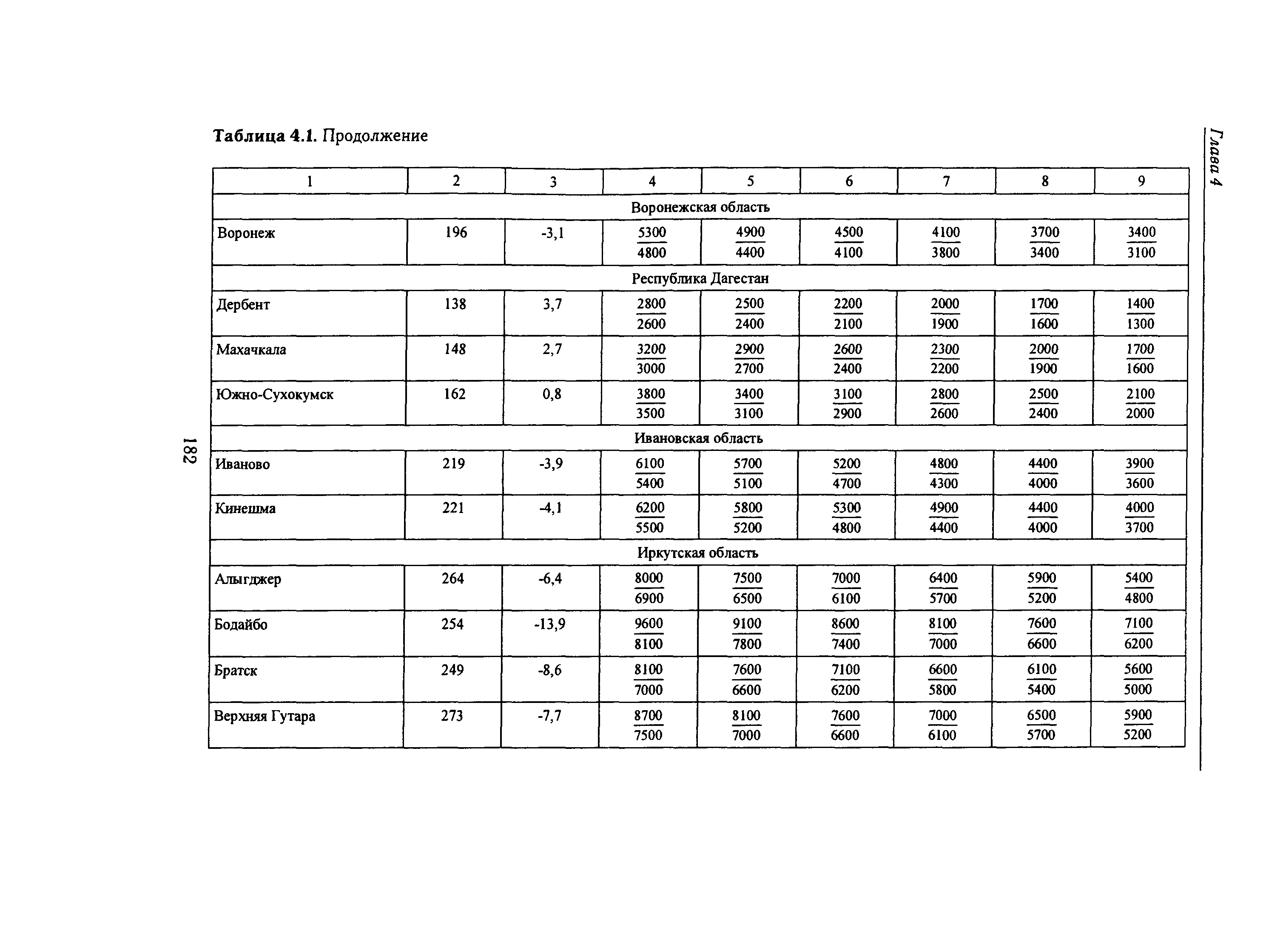 Справочное пособие к СНиП 23-01-99*