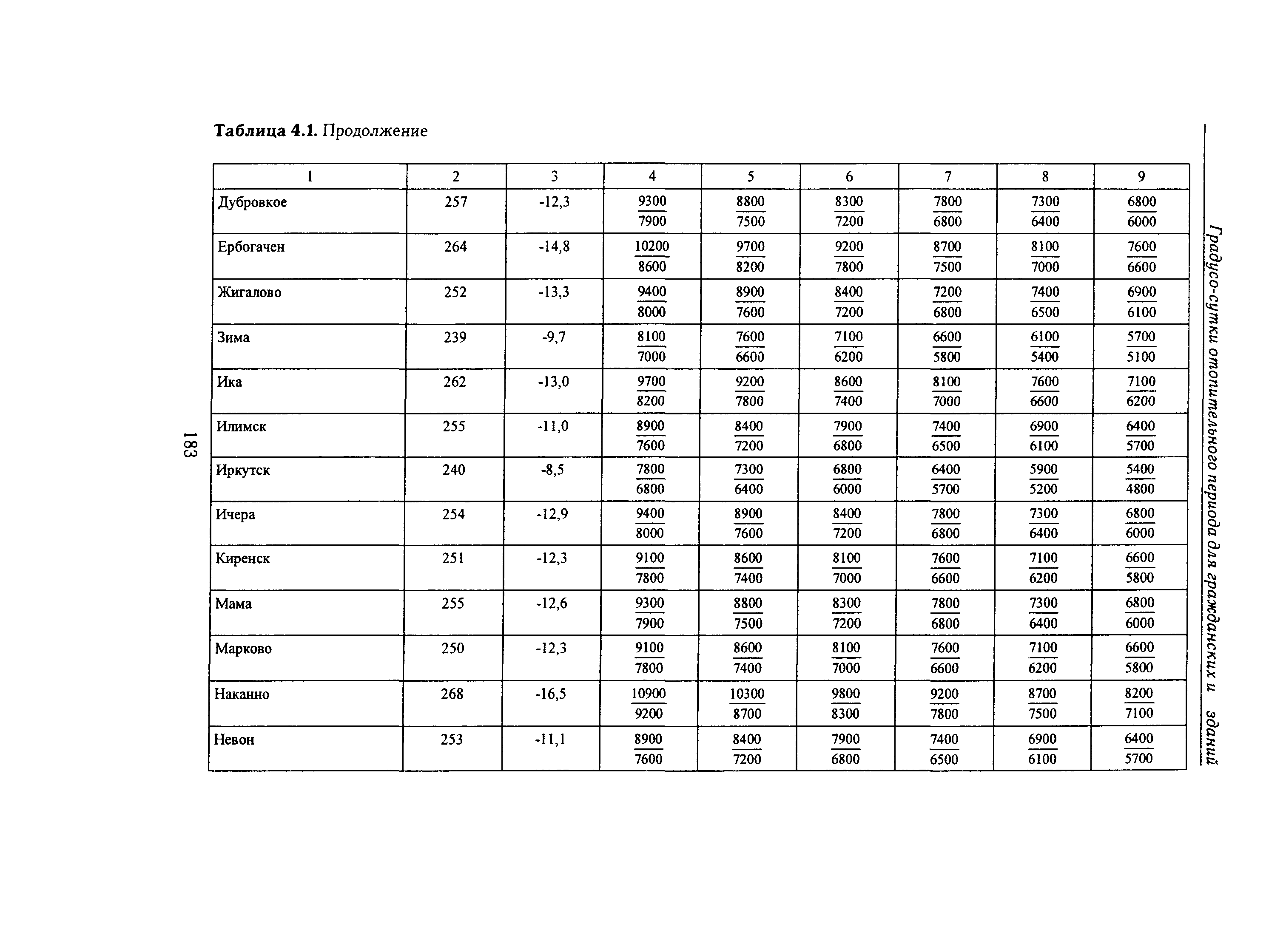 Справочное пособие к СНиП 23-01-99*